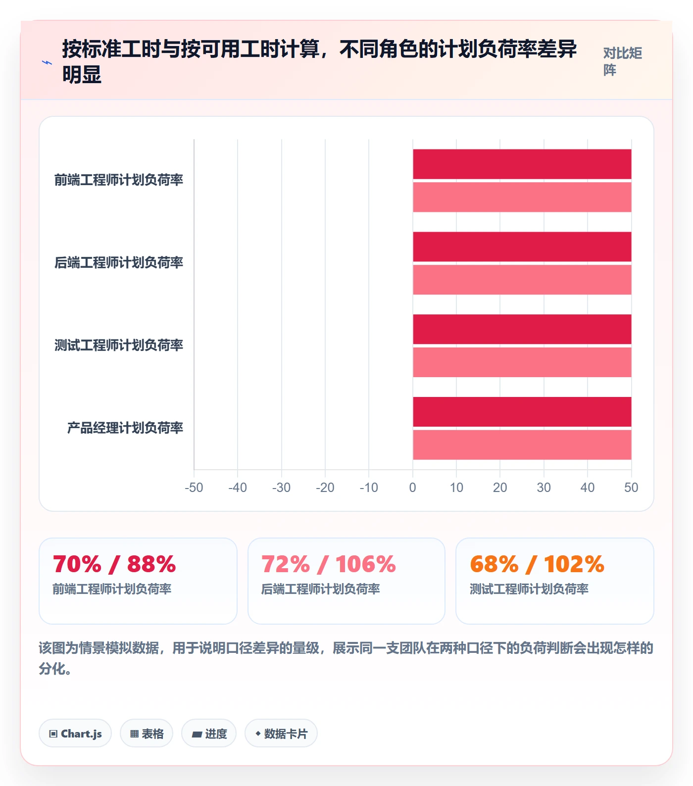 可用工时最佳实践：项目成员人力资源计划协同管理，常见问题