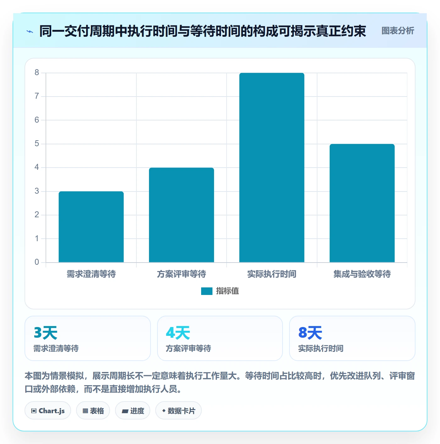 资源平衡管理方法大全:项目负责人资源负载协同管理落地清单