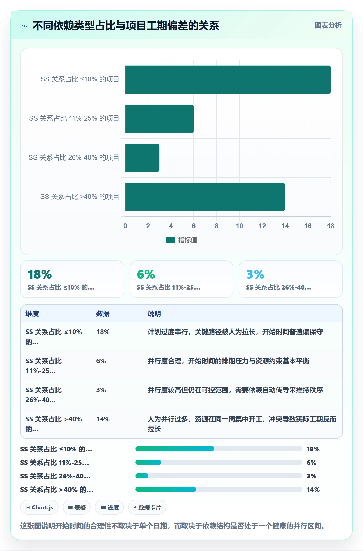 任务属性开始时间全流程:管理层入门指南与一文讲清