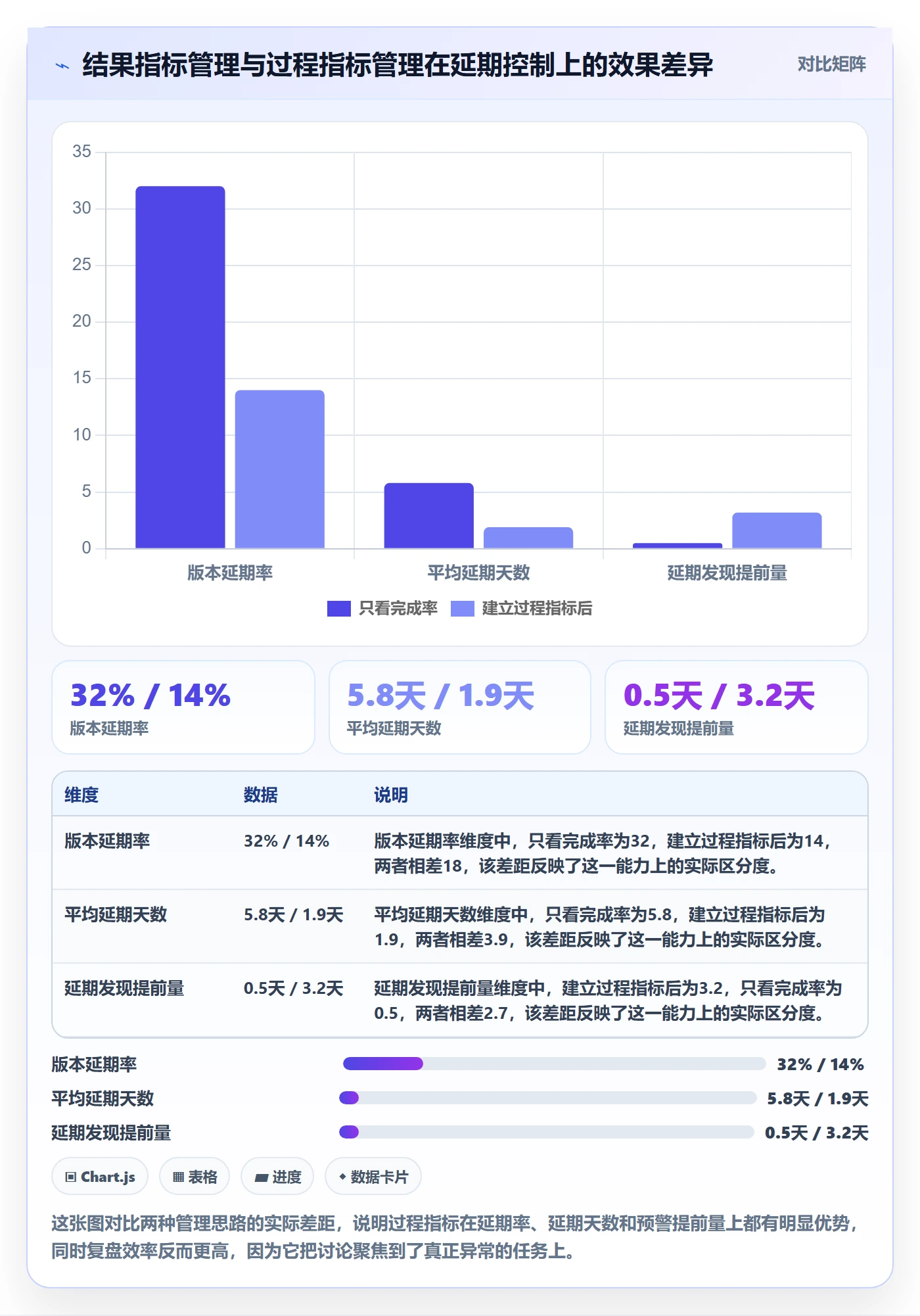 延期流程与规范：项目经理任务执行流程优化关键指标