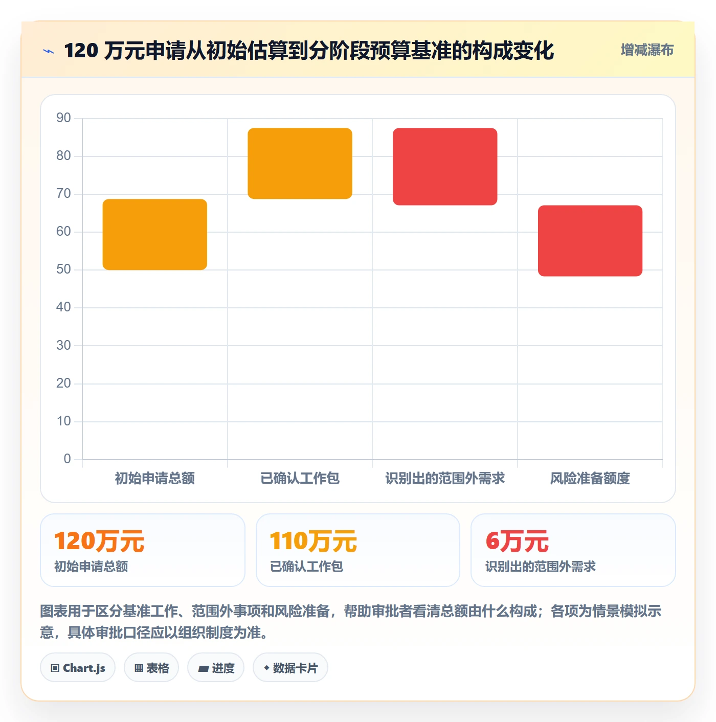预算申请管理指南：项目经理如何做好预算管理，入门指南全流程