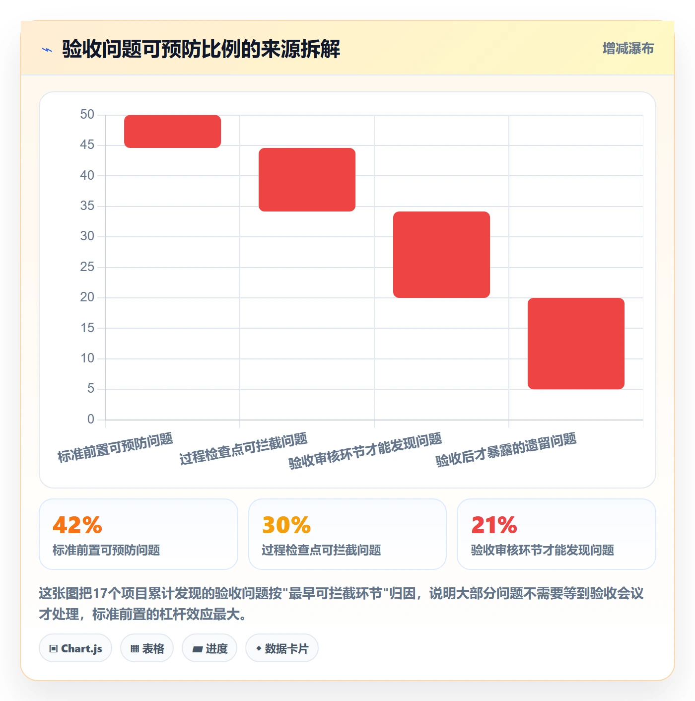 审核实操方法：PMO提升任务验收效率的风险控制方法与模板