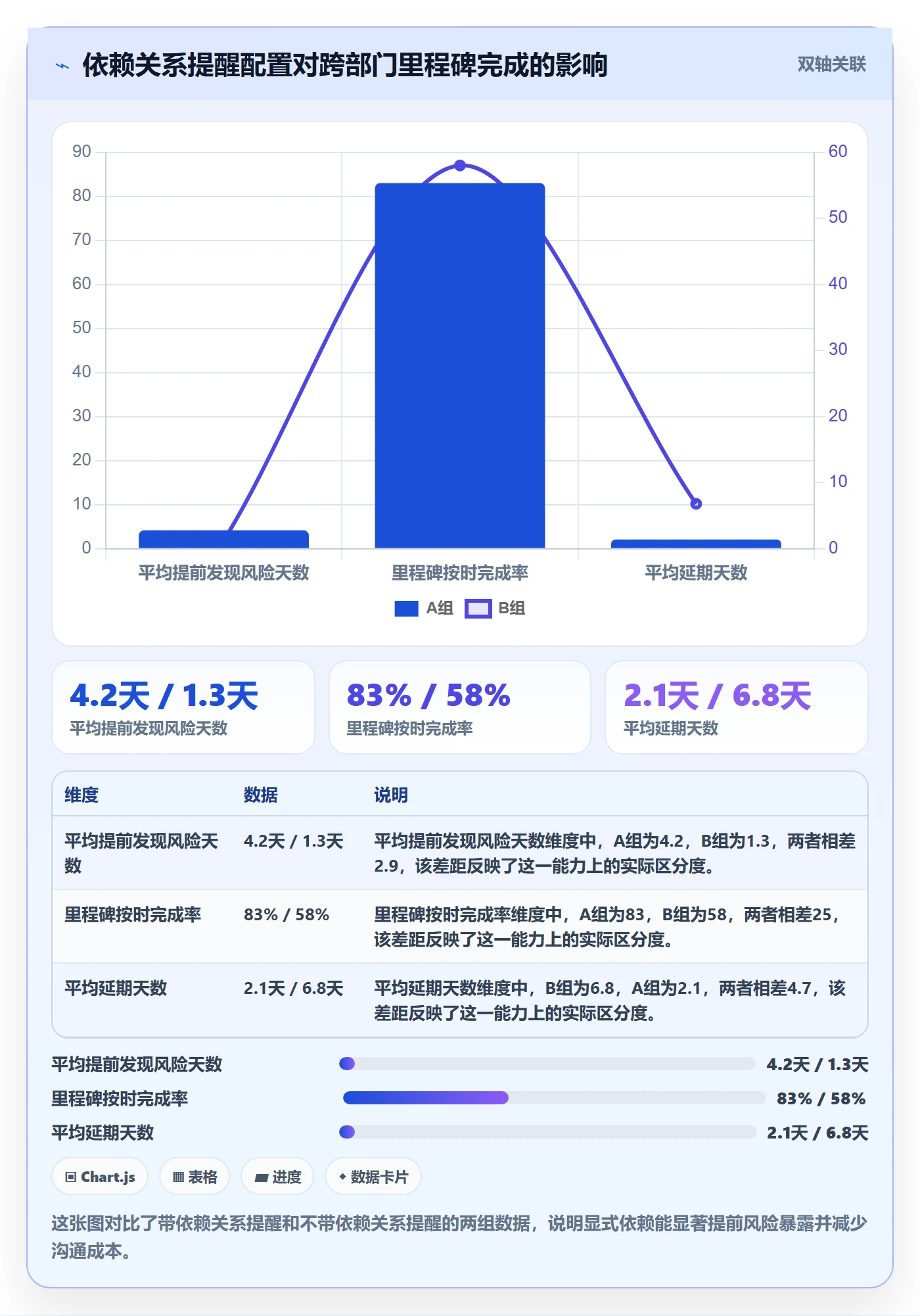 任务提醒如何做好提前提醒？跨部门团队风险控制与操作步骤