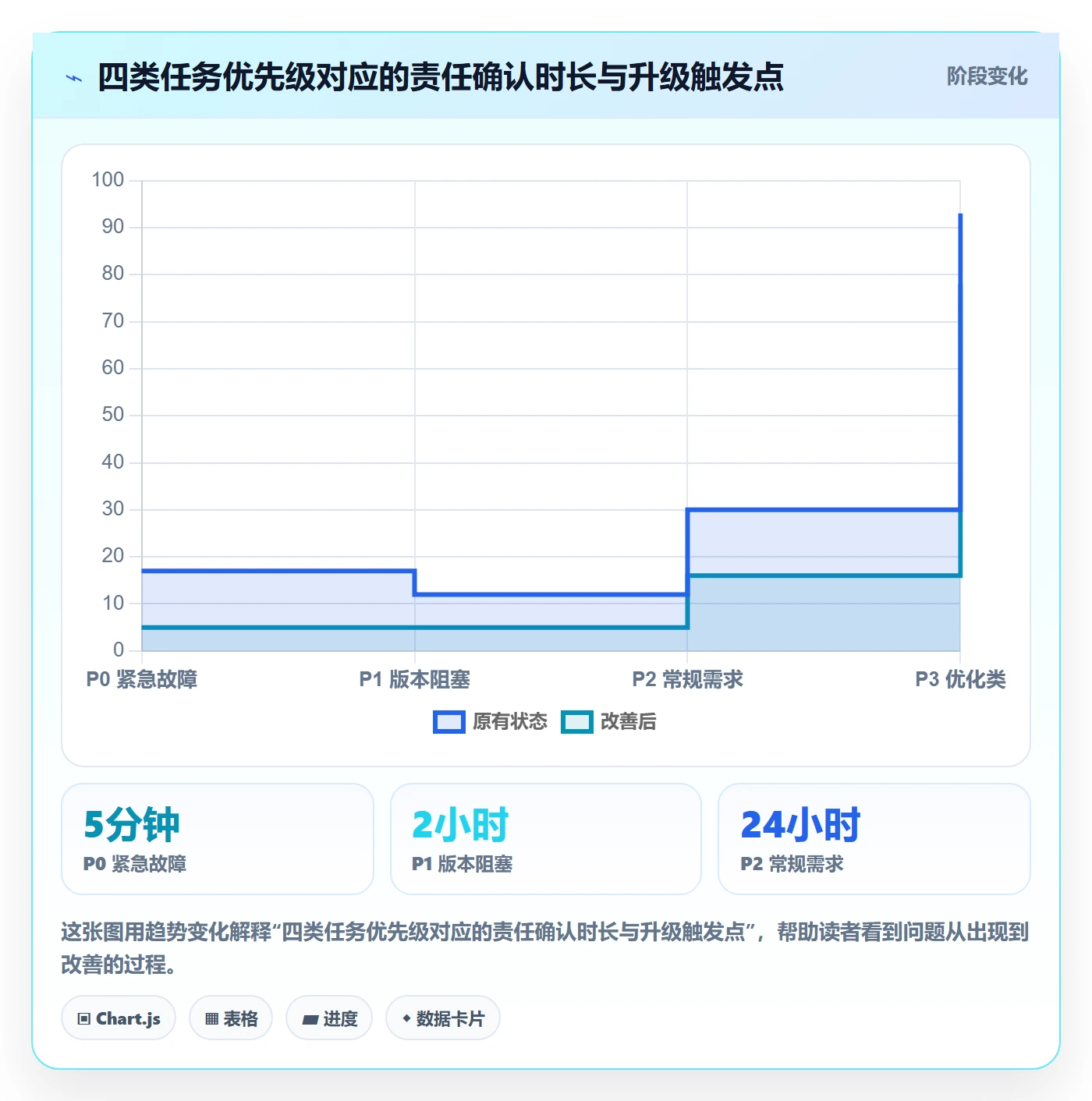 任务分派认领全流程:项目成员流程优化与一文讲清