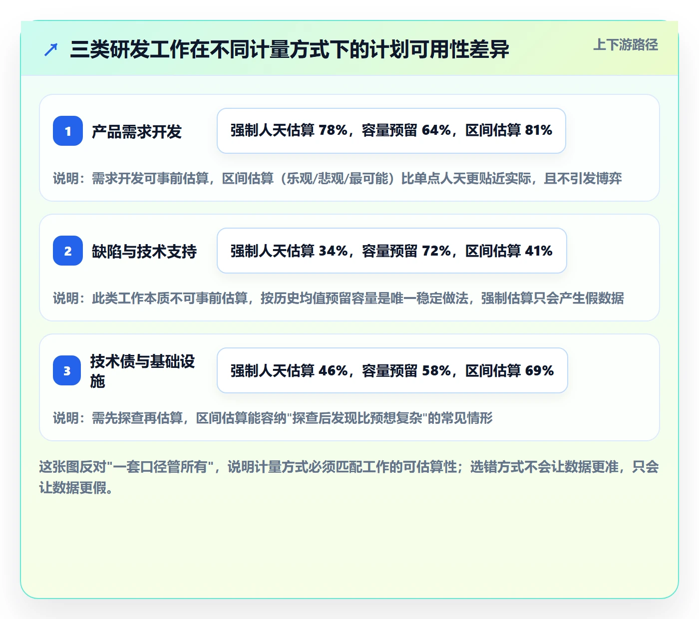 工作量流程与规范：研发团队人力资源计划效率提升关键指标