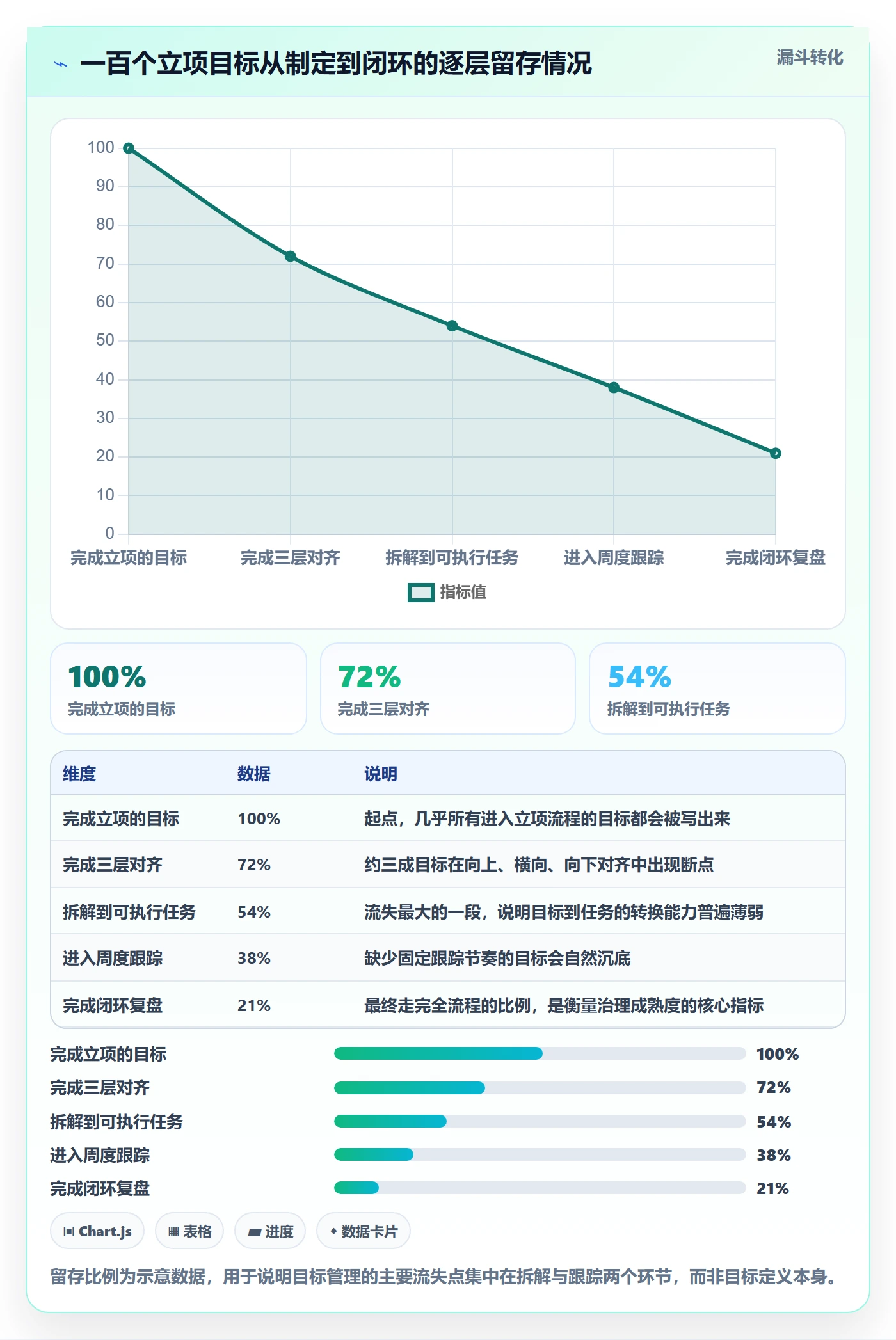 项目目标项目目标教程：企业管理者落地方案，避坑指南
