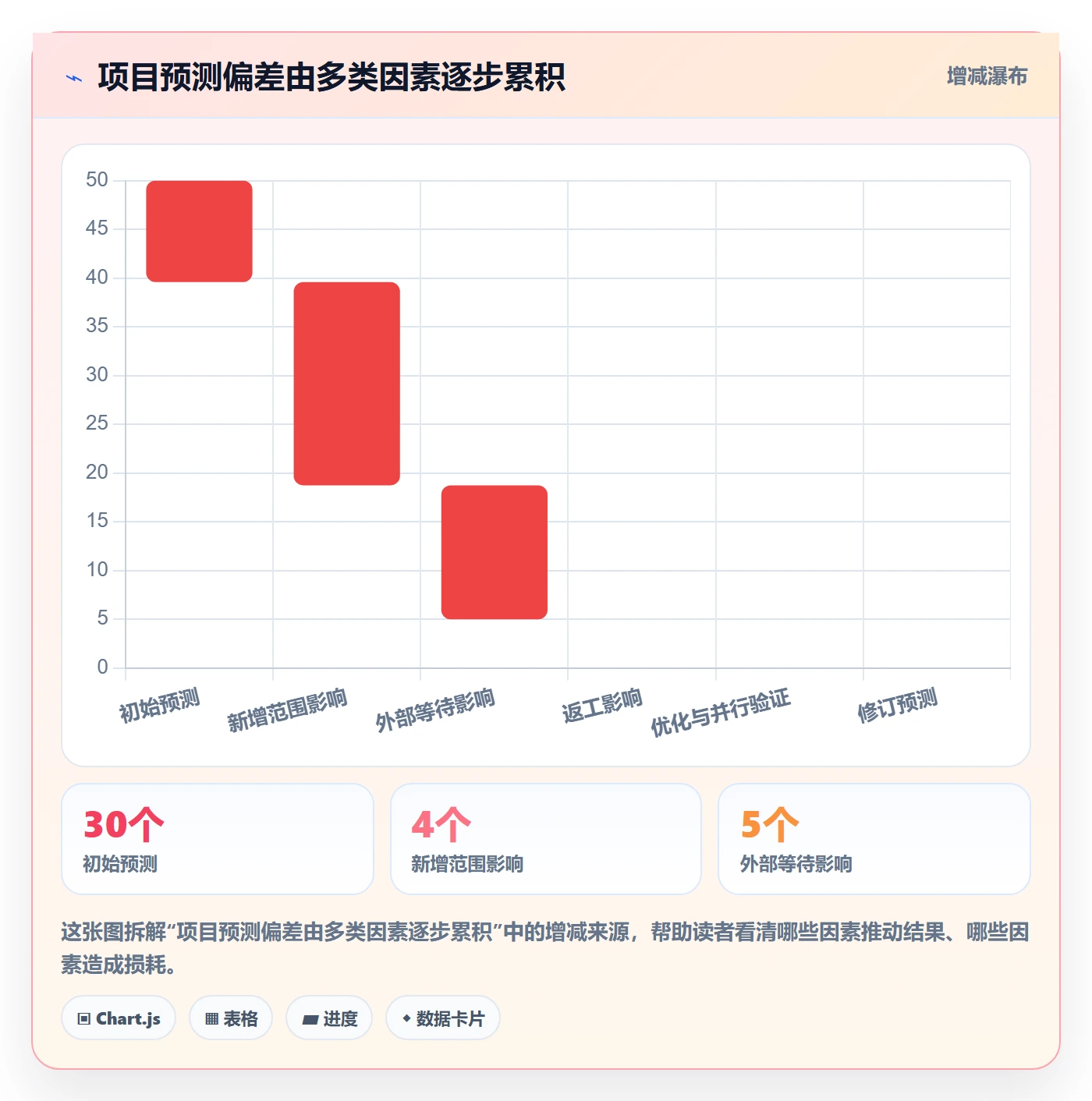 动态实操方法:研发团队提升进度跟踪效率的数据分析方法与模板