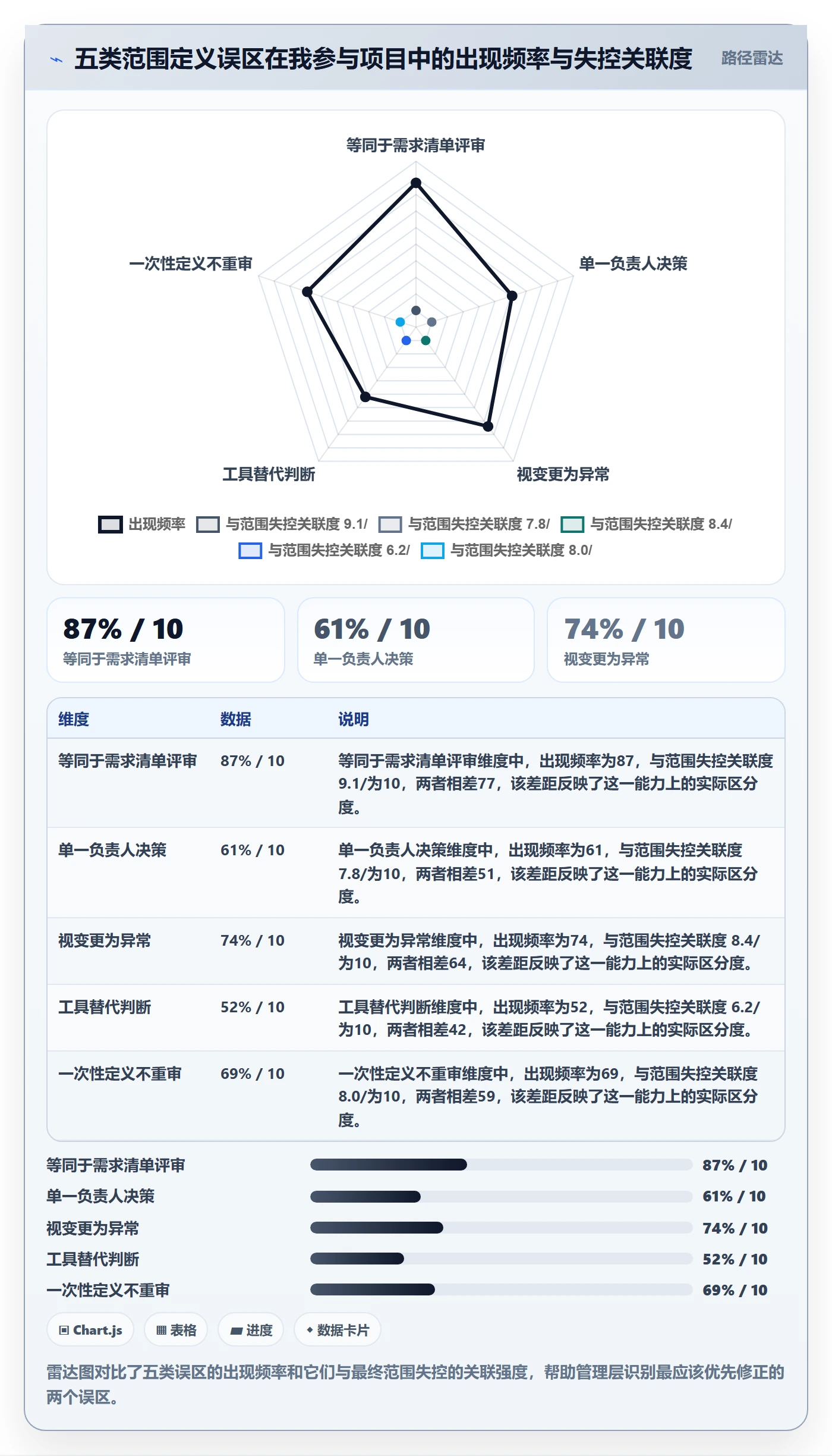 范围定义落地方案:管理层开展项目范围的最佳实践案例解析