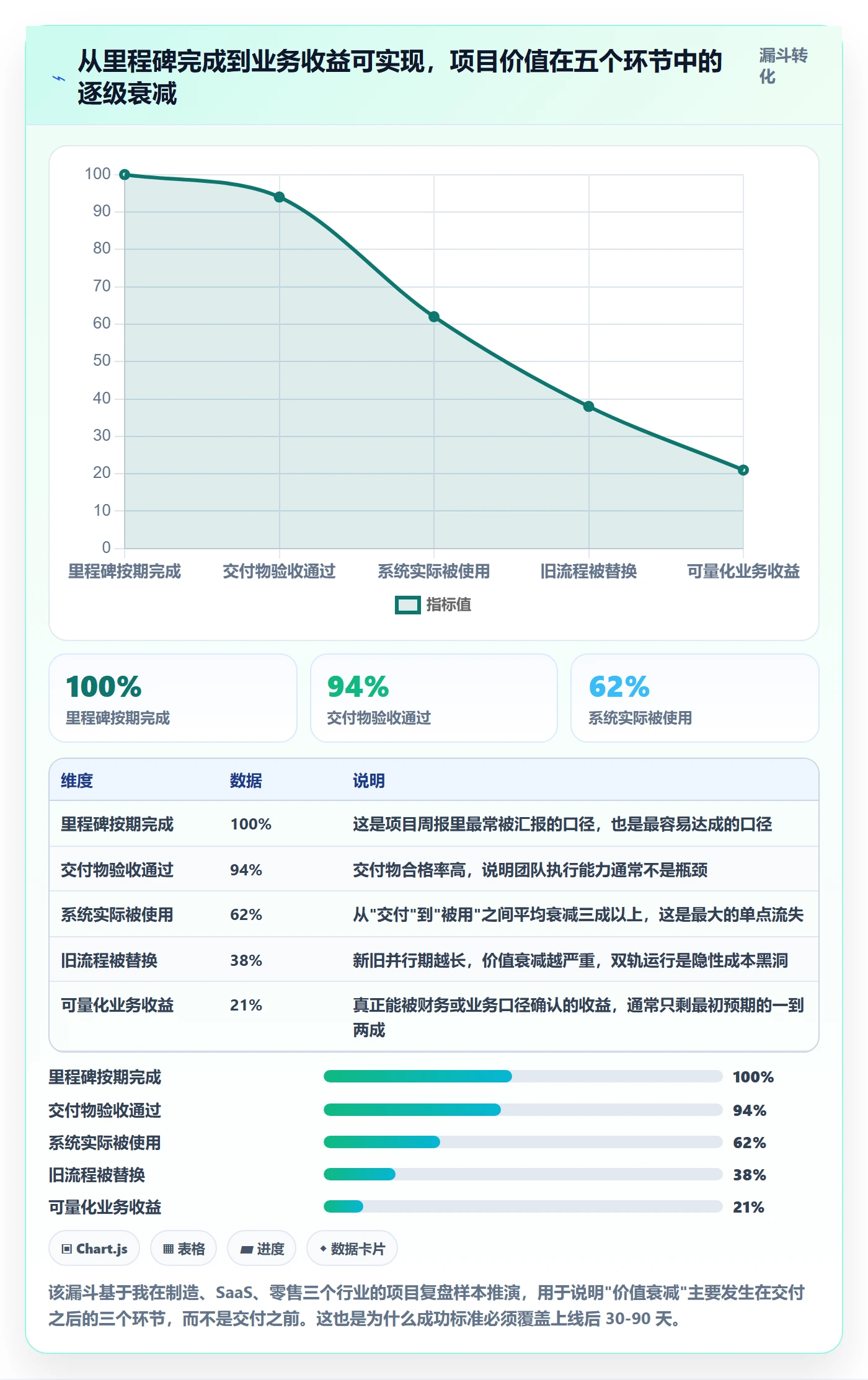 项目目标如何做好成功标准？项目负责人最佳实践与操作步骤