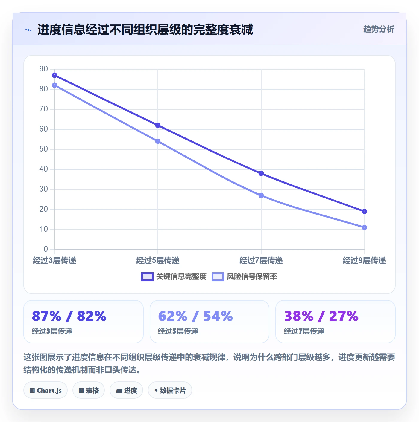 进度更新最佳实践:跨部门团队进度管理最佳实践,常见问题