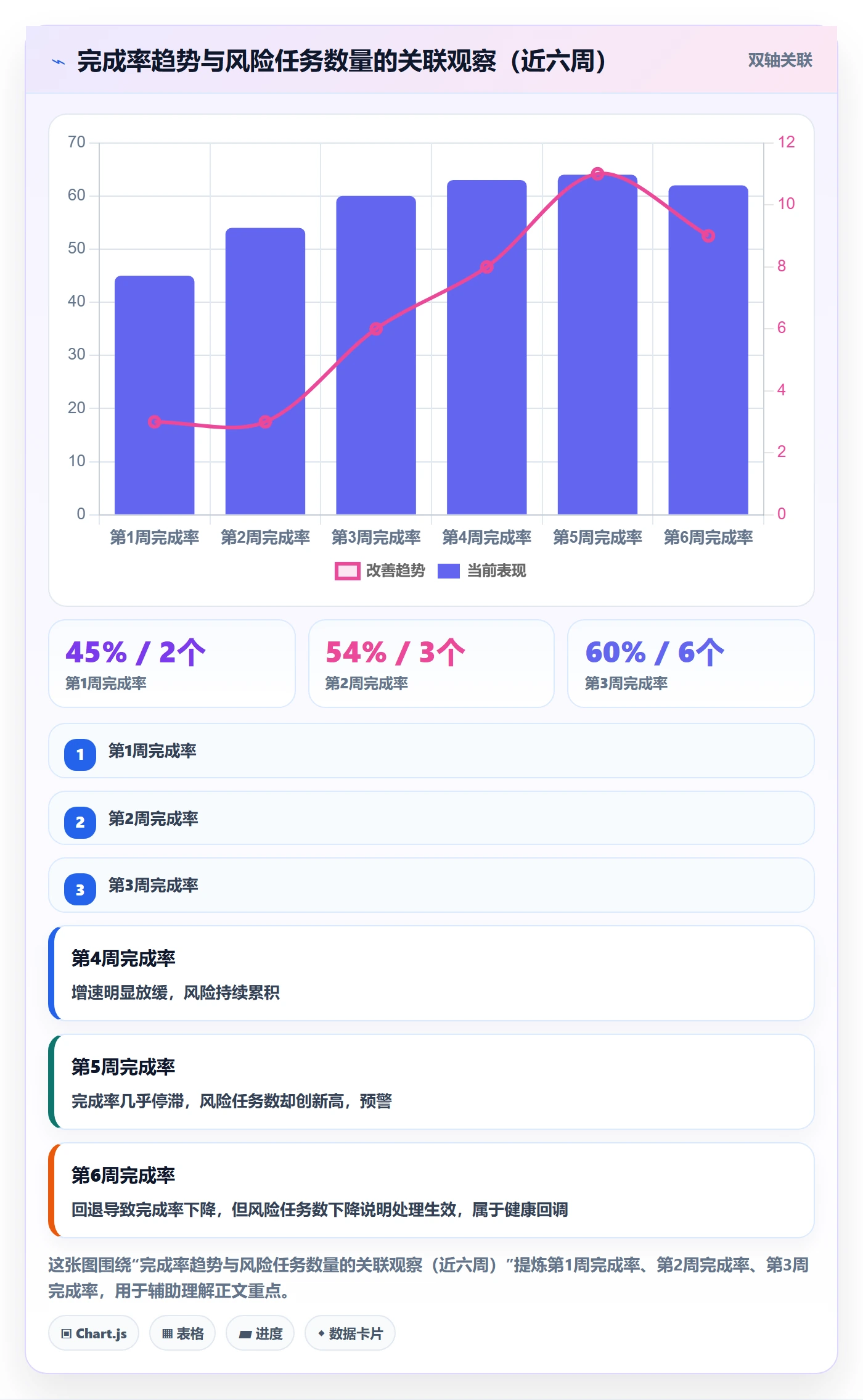进度管理完成率教程:产品经理数据分析,避坑指南