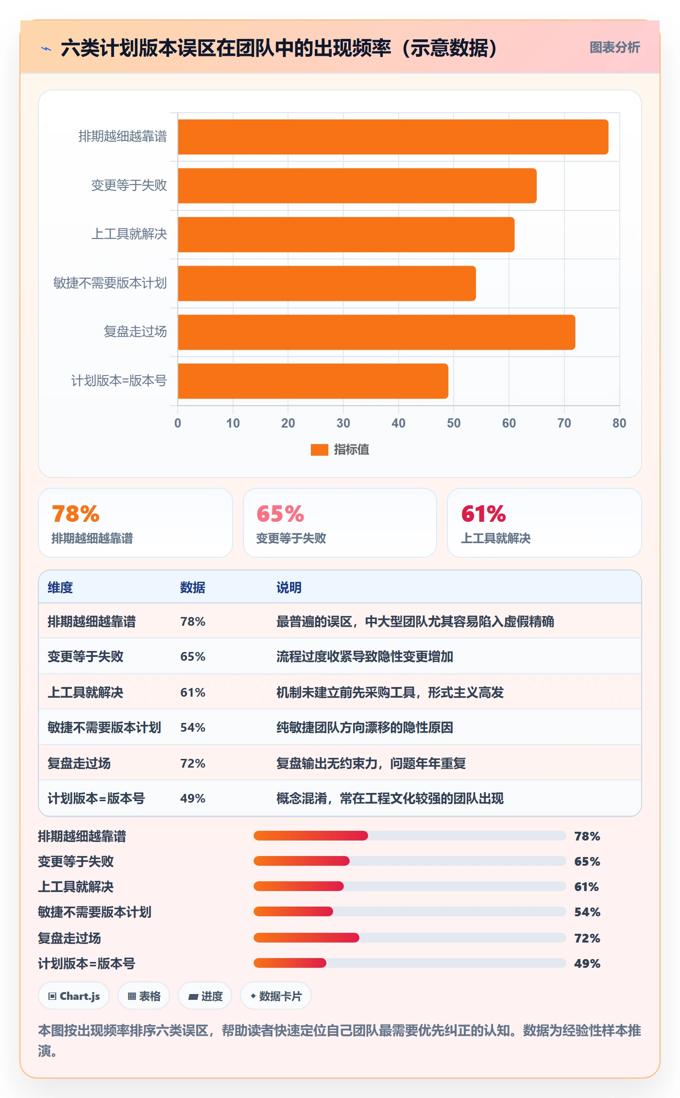 计划版本最佳实践：研发团队项目规划最佳实践，常见问题