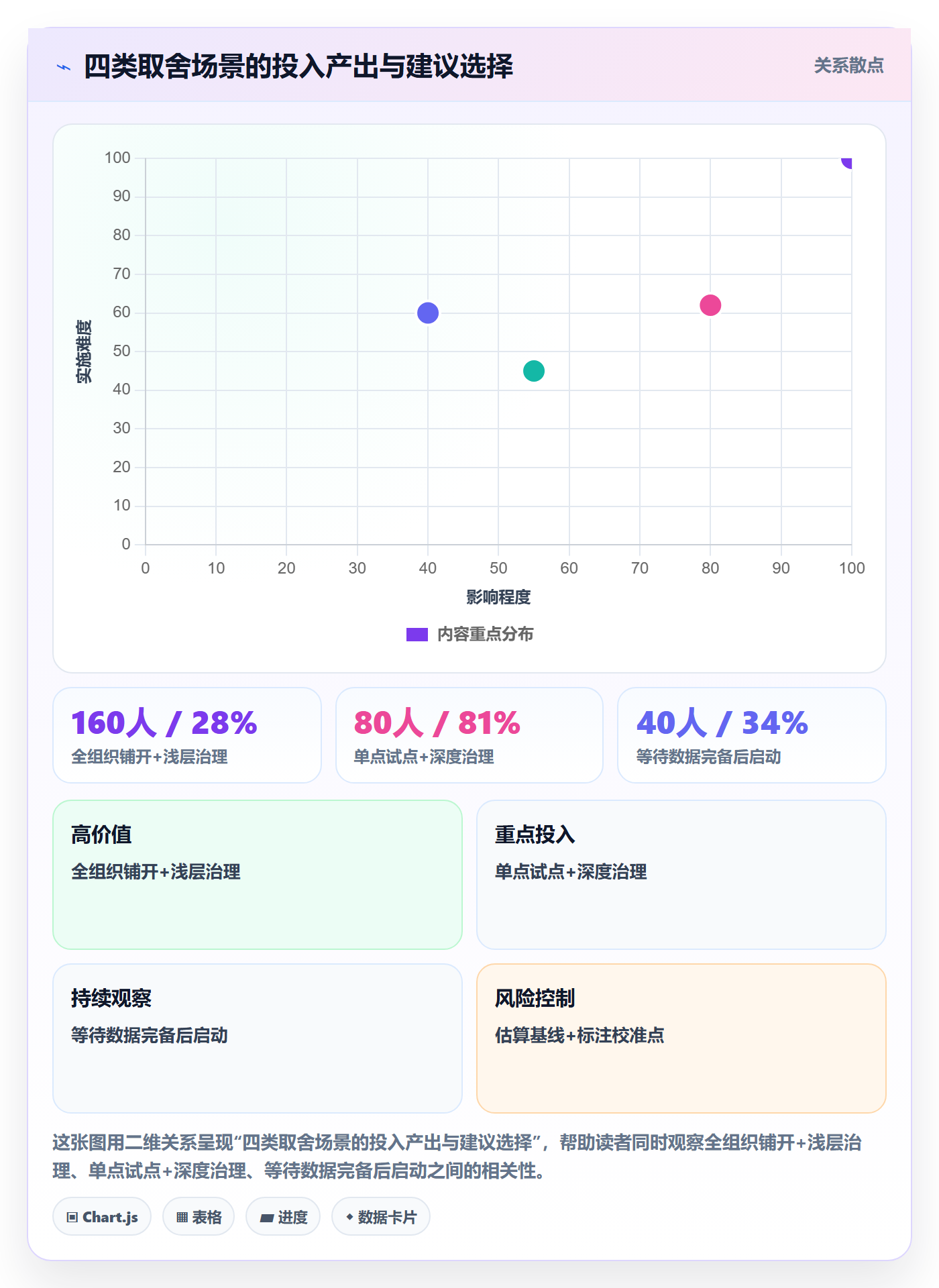 关键结果最佳实践:PMO项目目标最佳实践,常见问题