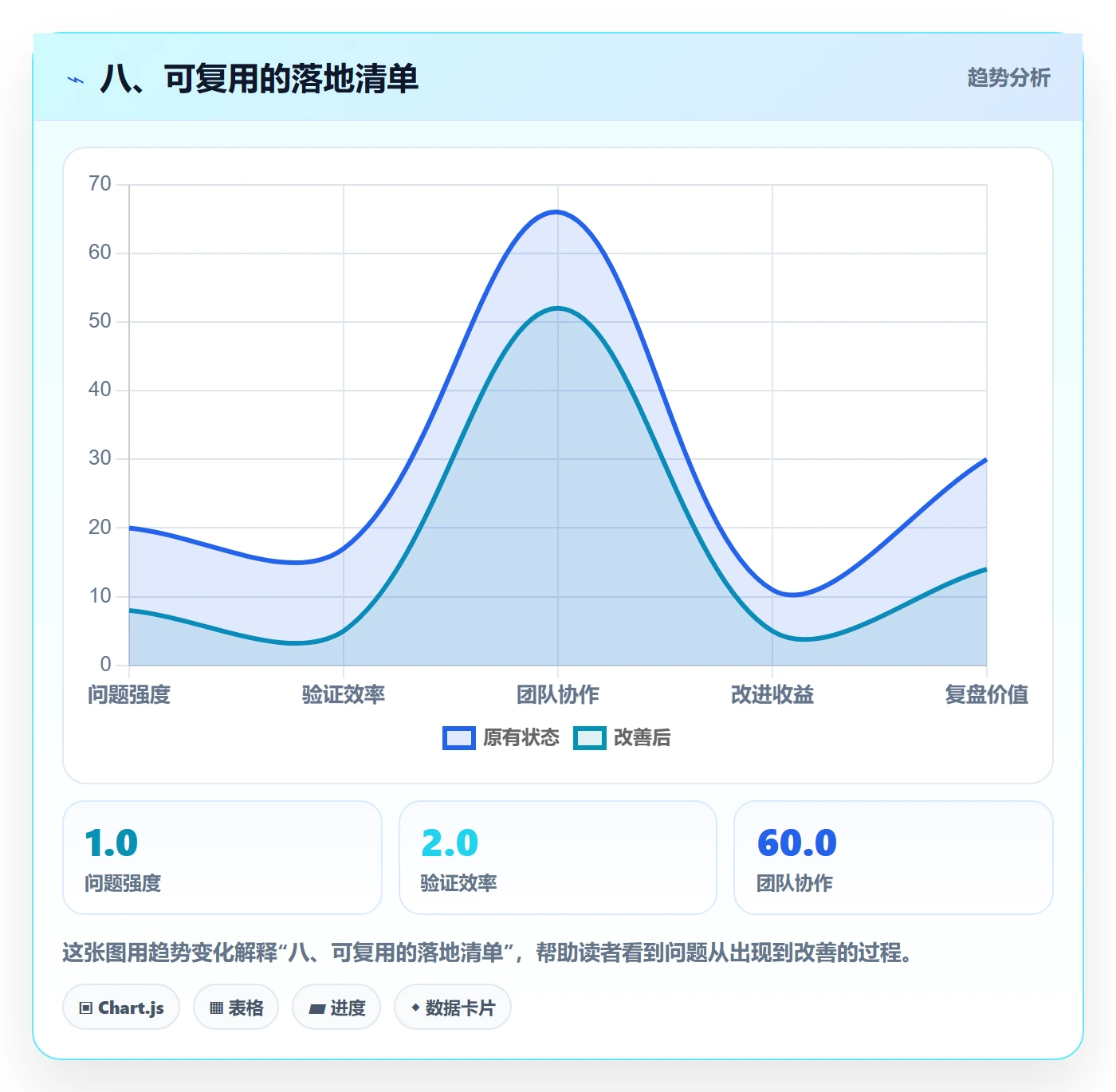 八、可复用的落地清单