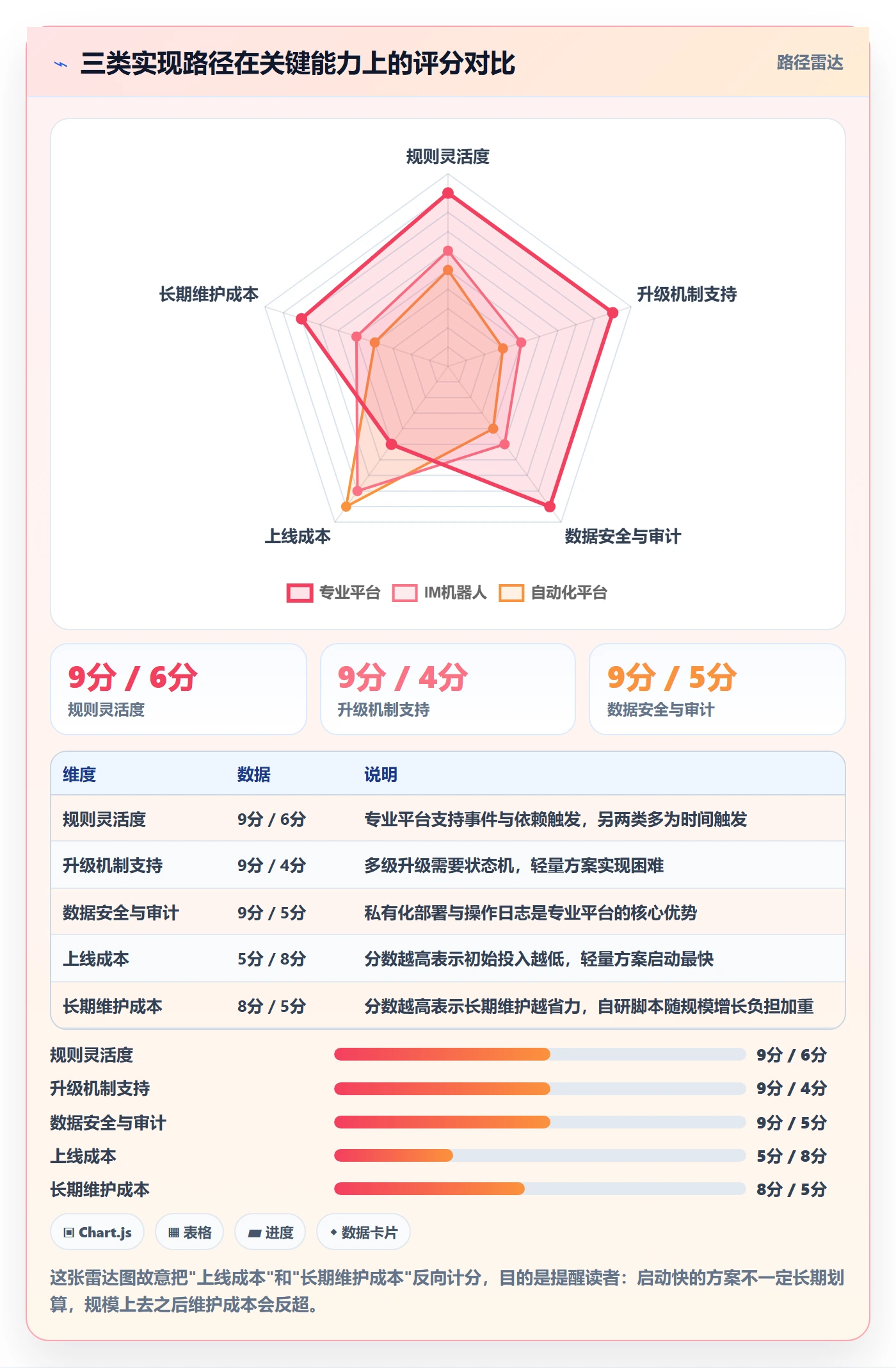 任务提醒自动提醒全流程:项目经理落地方案与一文讲清