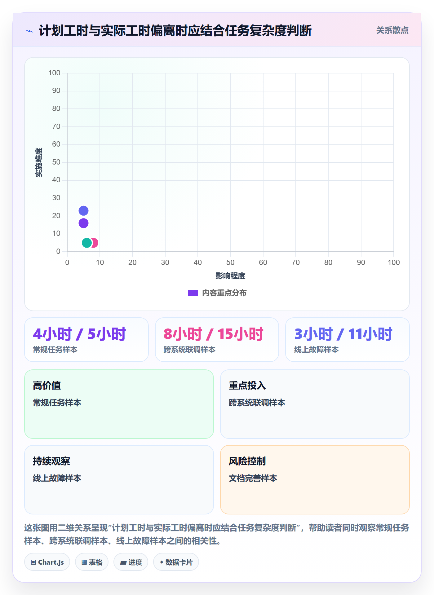 工时统计管理方法大全：研发团队工时管理效率提升落地清单