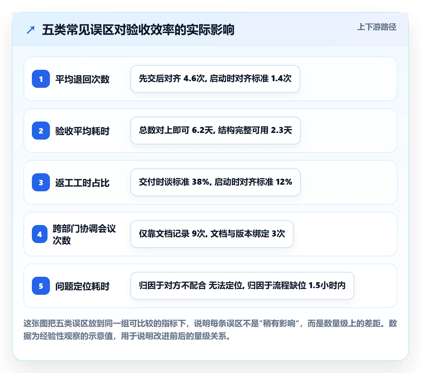 提交最佳实践:跨部门团队任务验收数据分析,常见问题