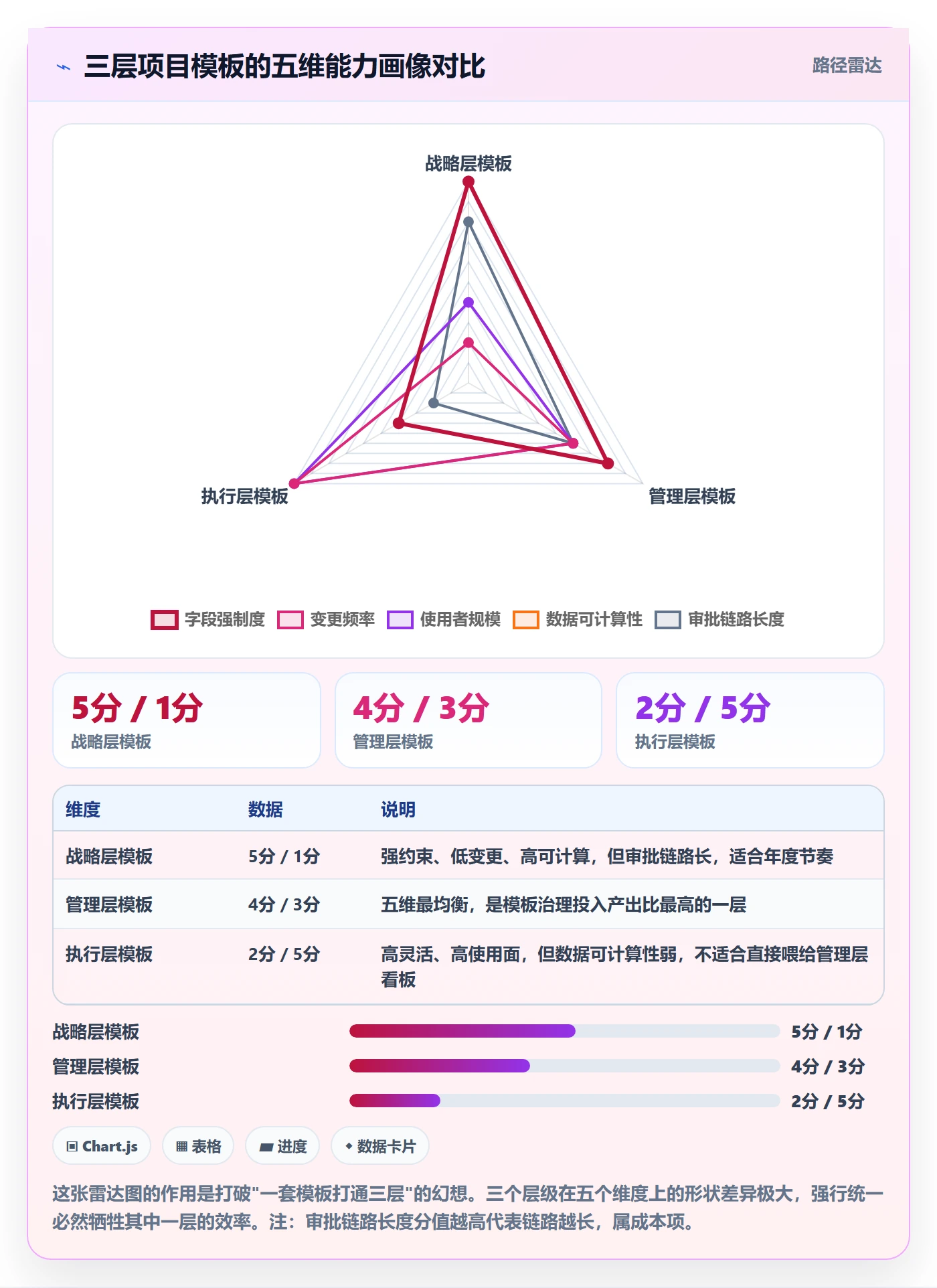 模板流程管理方法大全：管理层项目模板落地方案落地清单