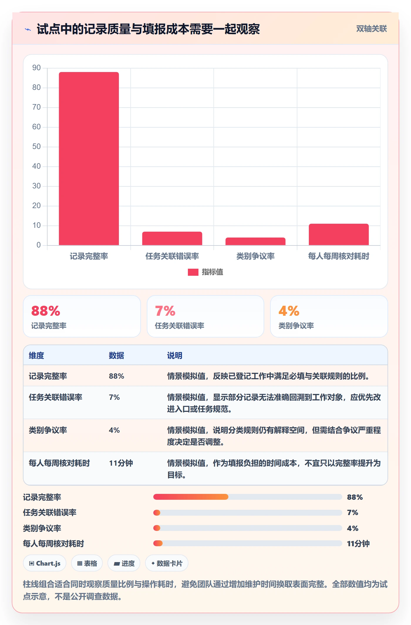 工时落地方案:产品经理开展工时管理的实操方法案例解析