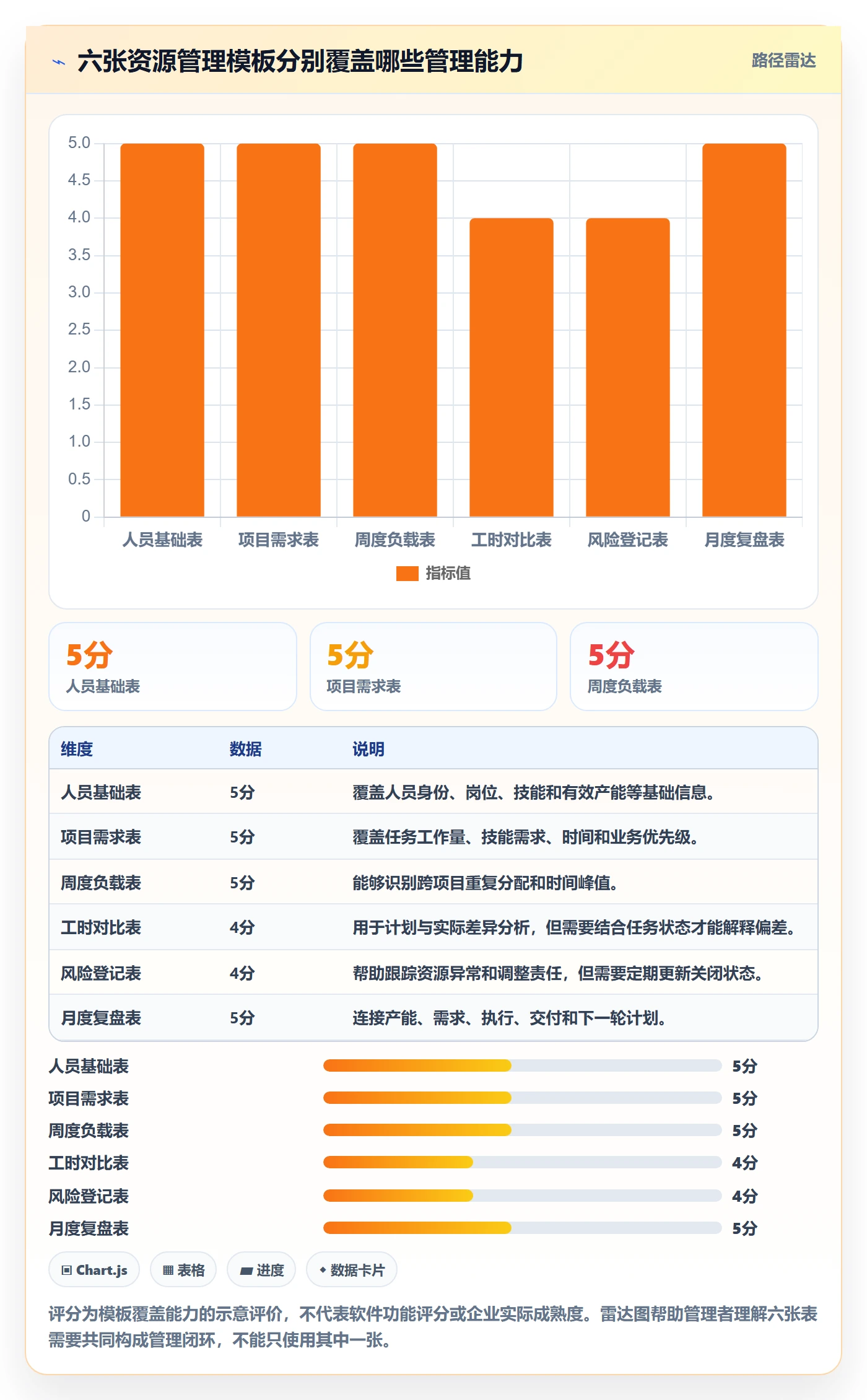 资源负载实操方法:企业管理者提升人力资源计划效率的数据分析方法与模板