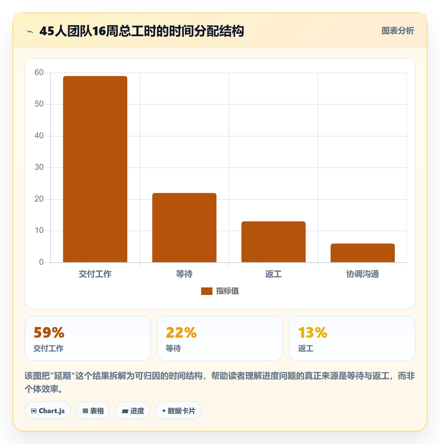 阶段进度落地方案:项目经理开展进度管理的协同管理案例解析