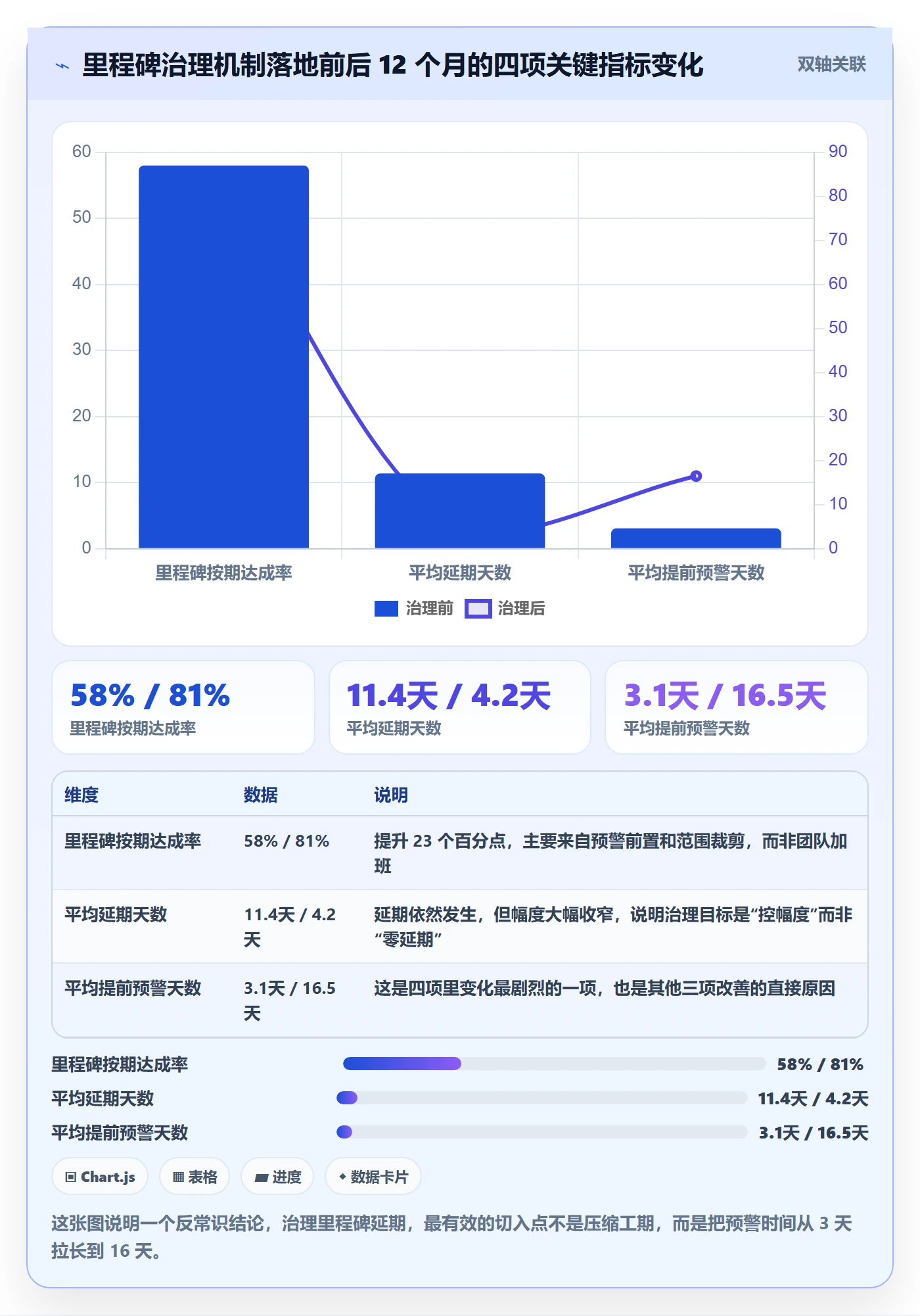 里程碑如何做好节点延期?项目经理入门指南与操作步骤