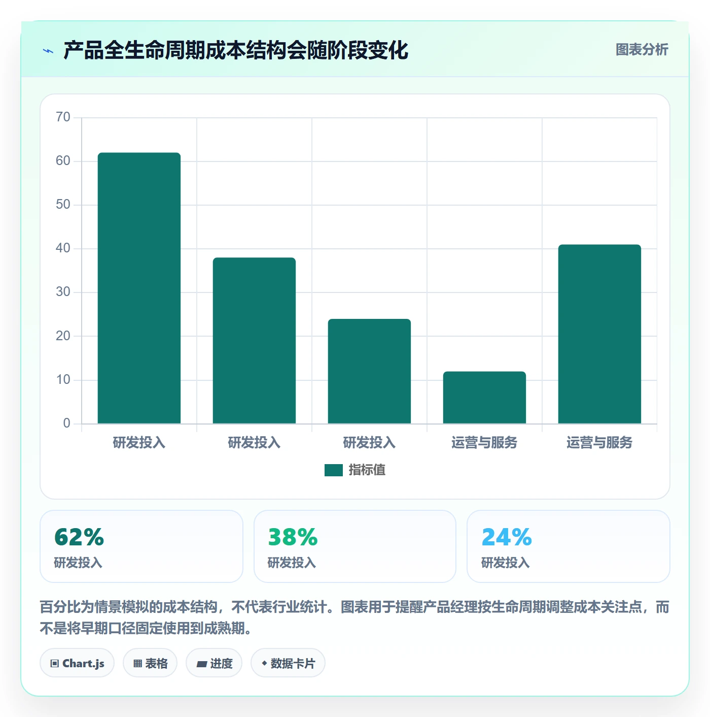成本管理实际成本全流程:产品经理最佳实践与一文讲清