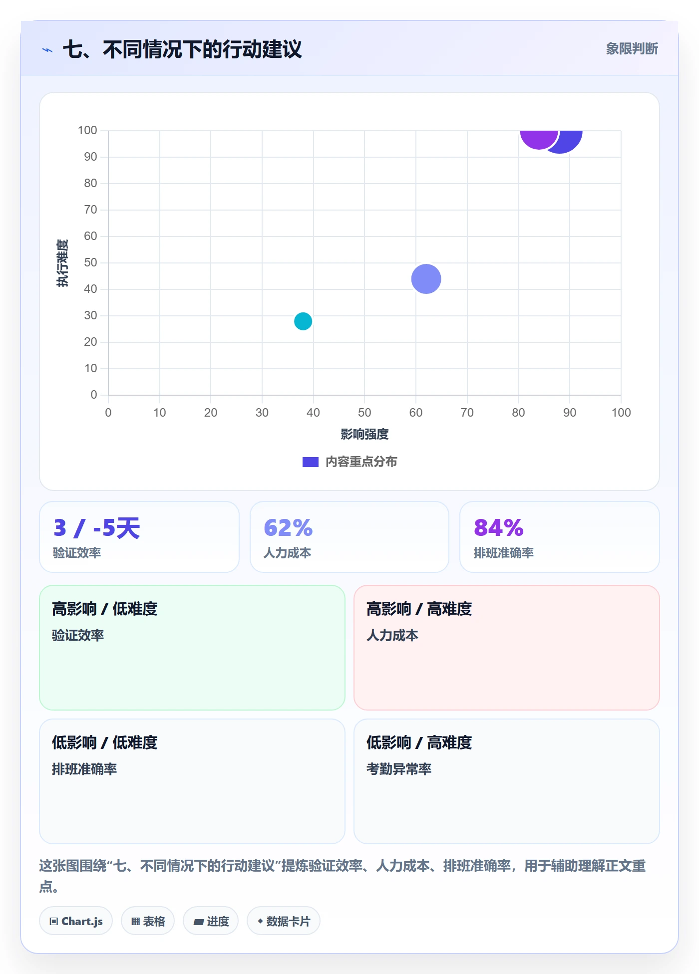 七、不同情况下的行动建议