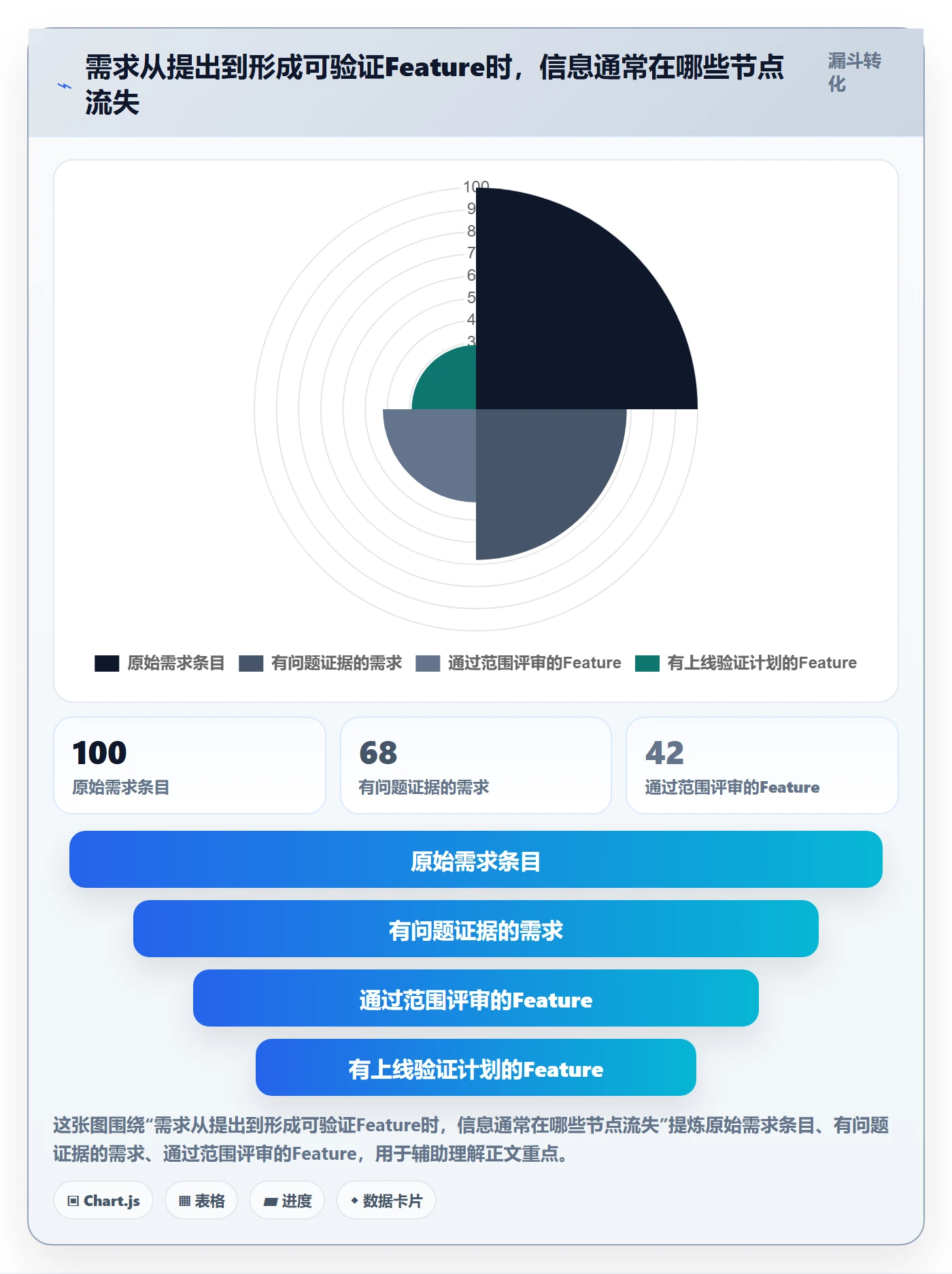 Feature落地方案：PMO开展产品需求的入门指南案例解析