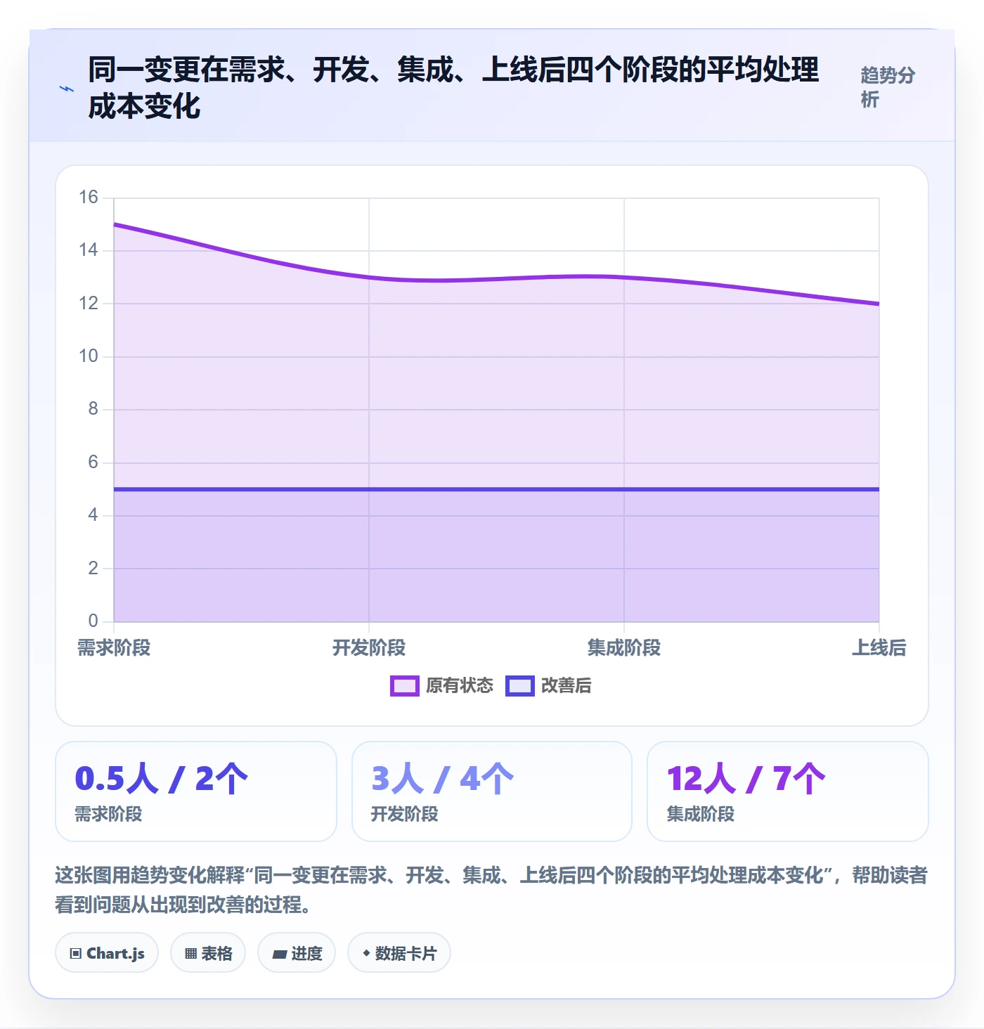 子计划最佳实践:研发团队项目规划协同管理,常见问题
