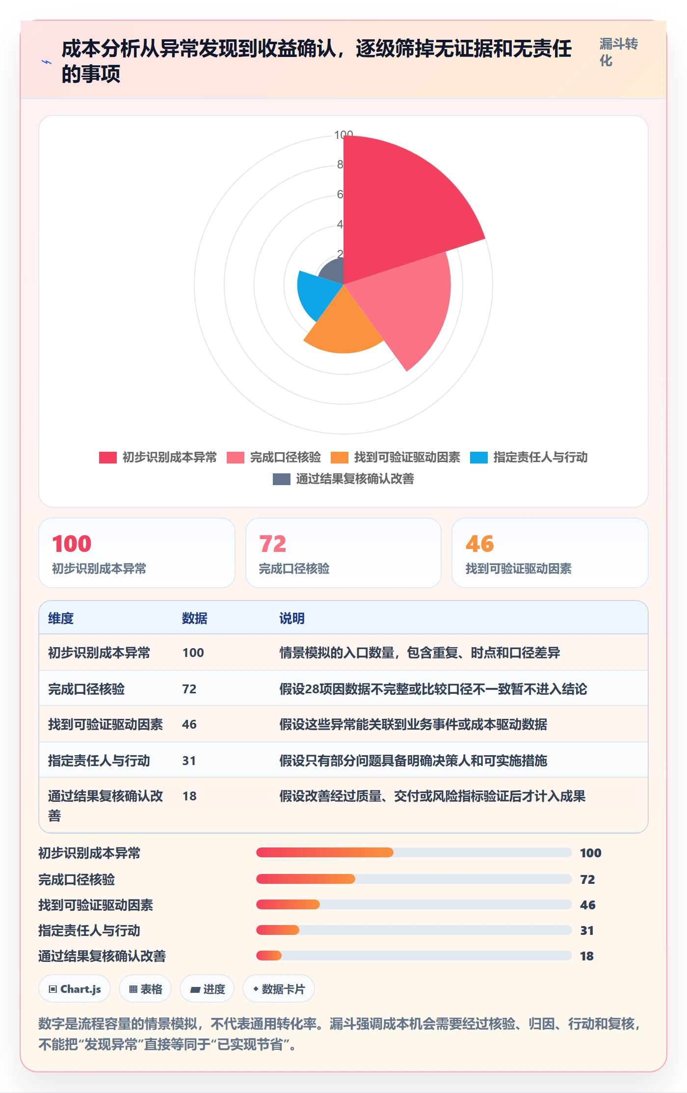 成本管理如何做好成本?企业管理者数据分析与操作步骤