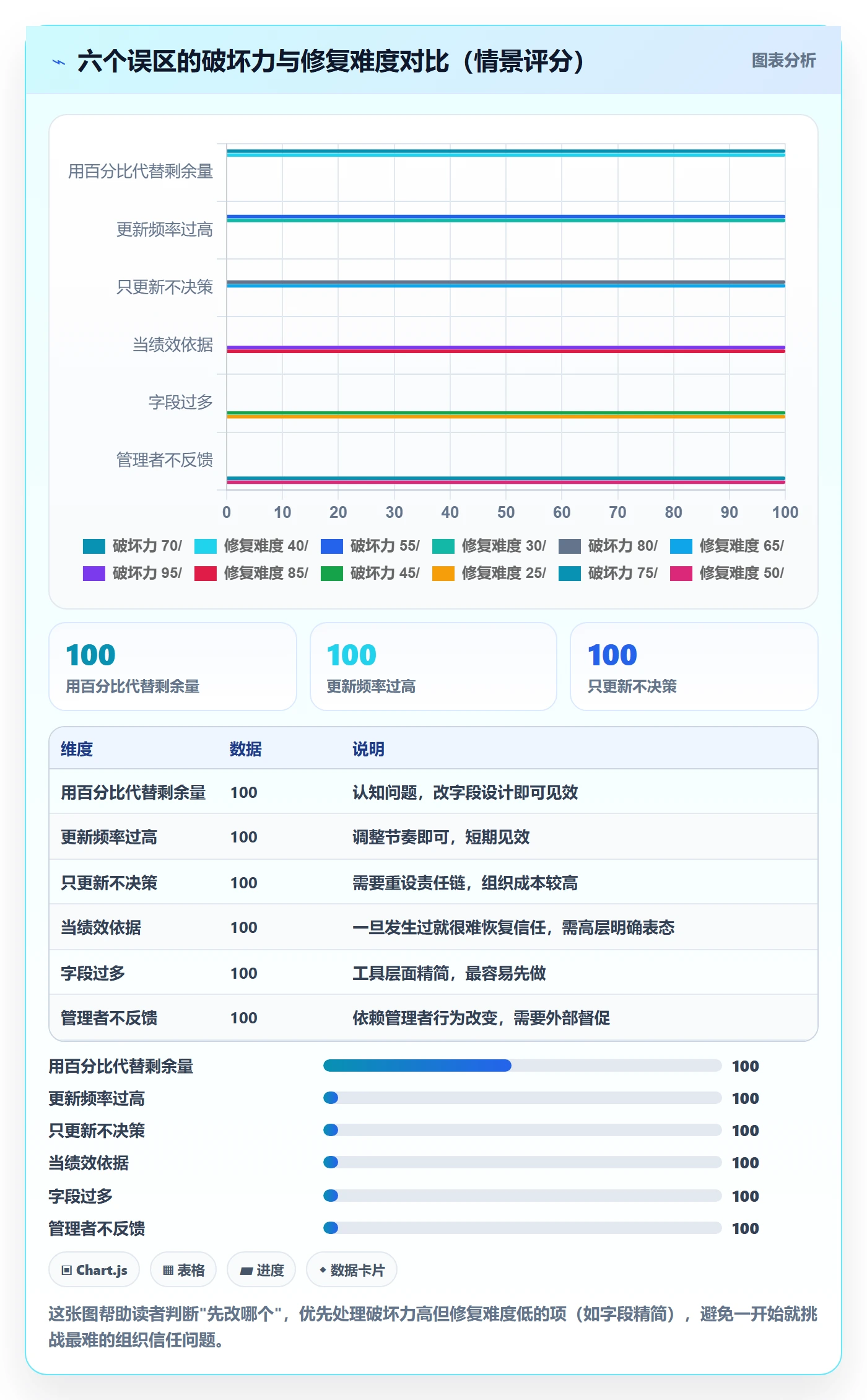 进度管理进度更新教程:研发团队最佳实践,避坑指南