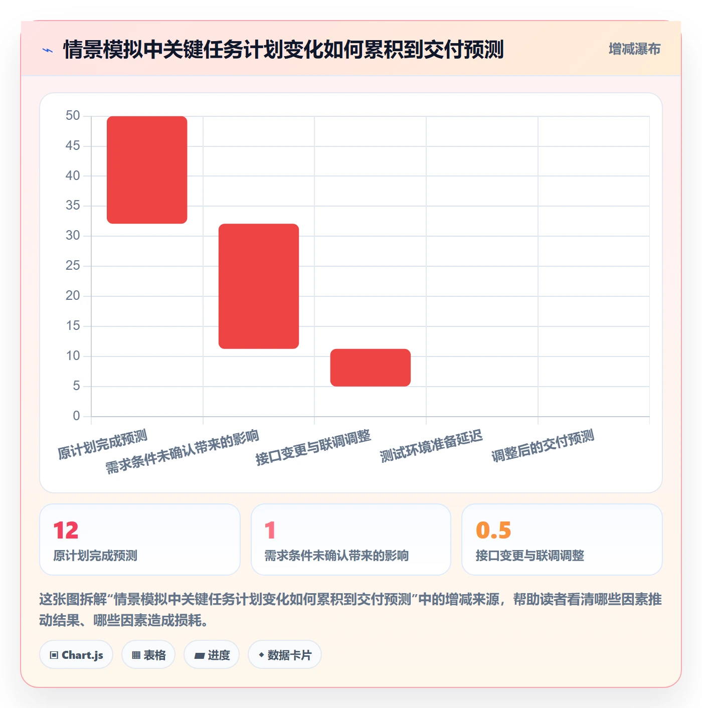 甘特图流程与规范:研发团队甘特图协同管理关键指标
