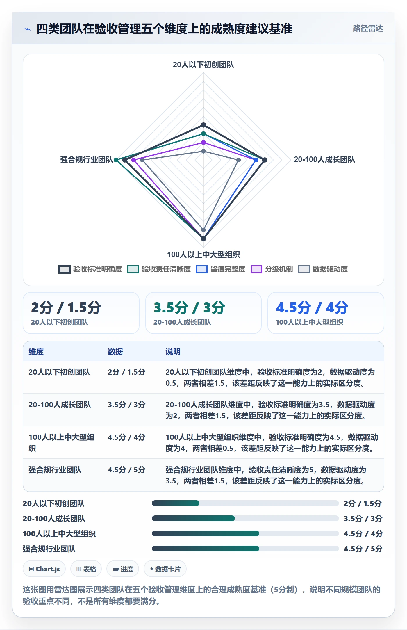 审核管理方法大全：研发团队任务验收流程优化落地清单