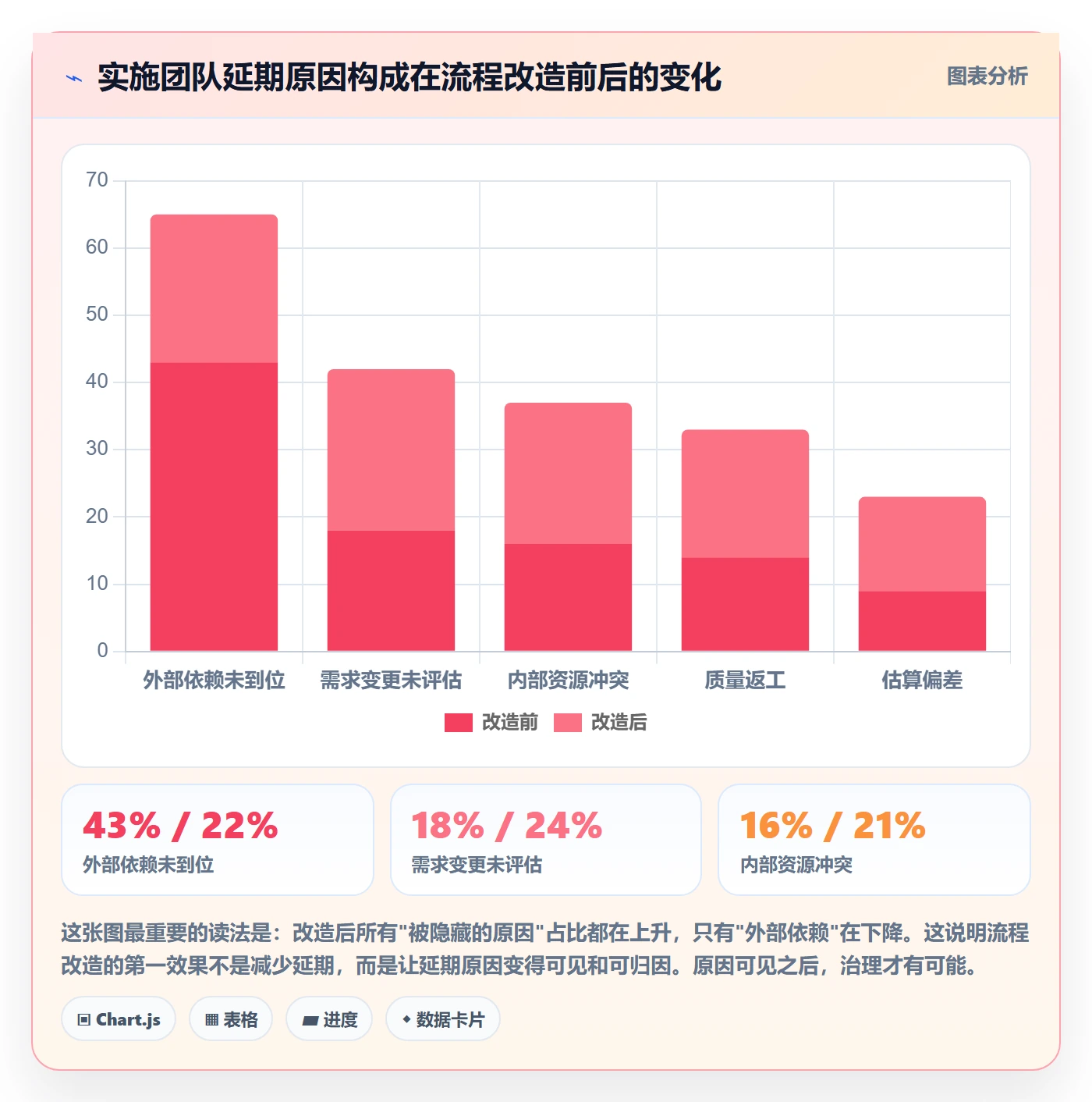 周进展实操方法:实施团队提升进度跟踪效率的流程优化方法与模板