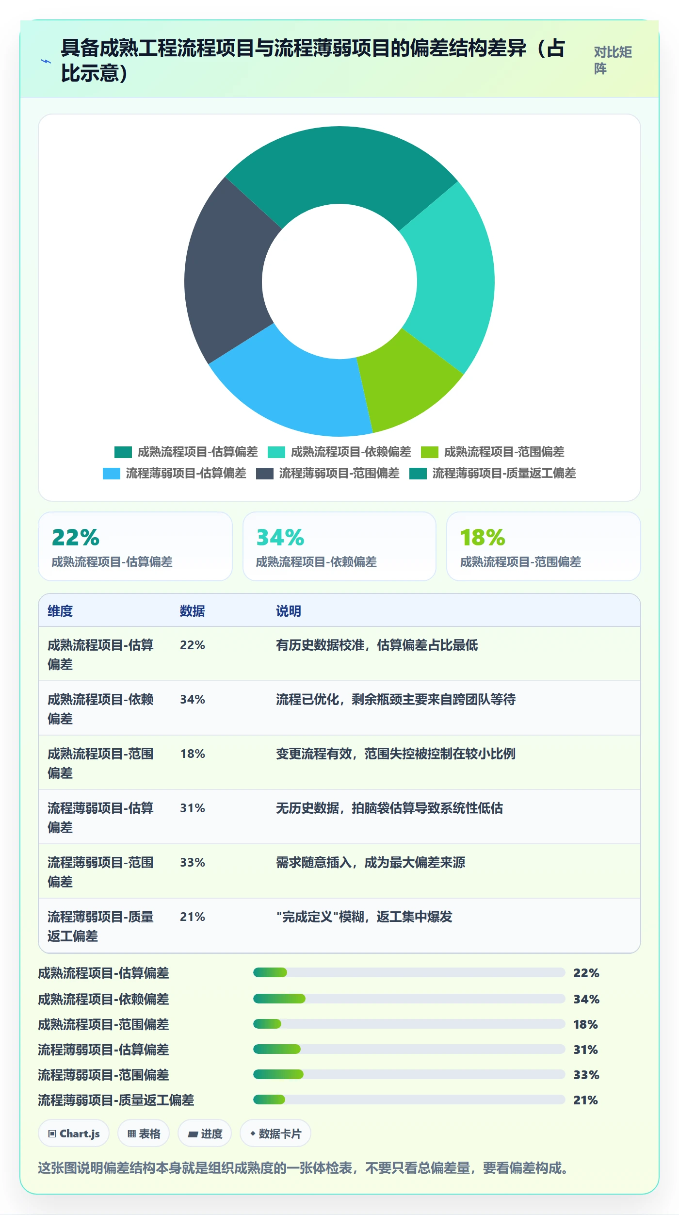 进度管理如何做好进度偏差?项目负责人协同管理与操作步骤