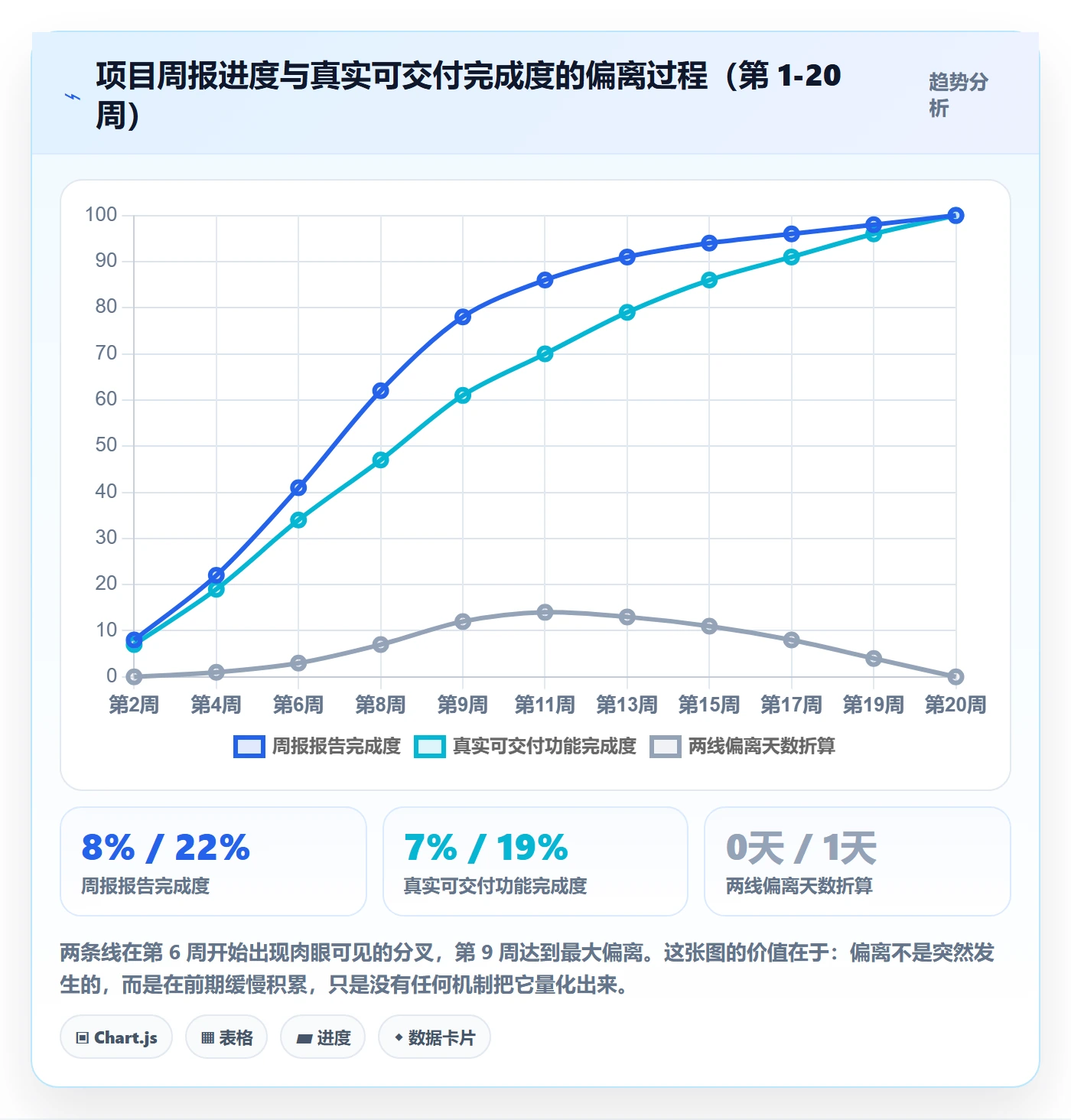 任务进度落地方案:项目经理开展进度管理的风险控制案例解析