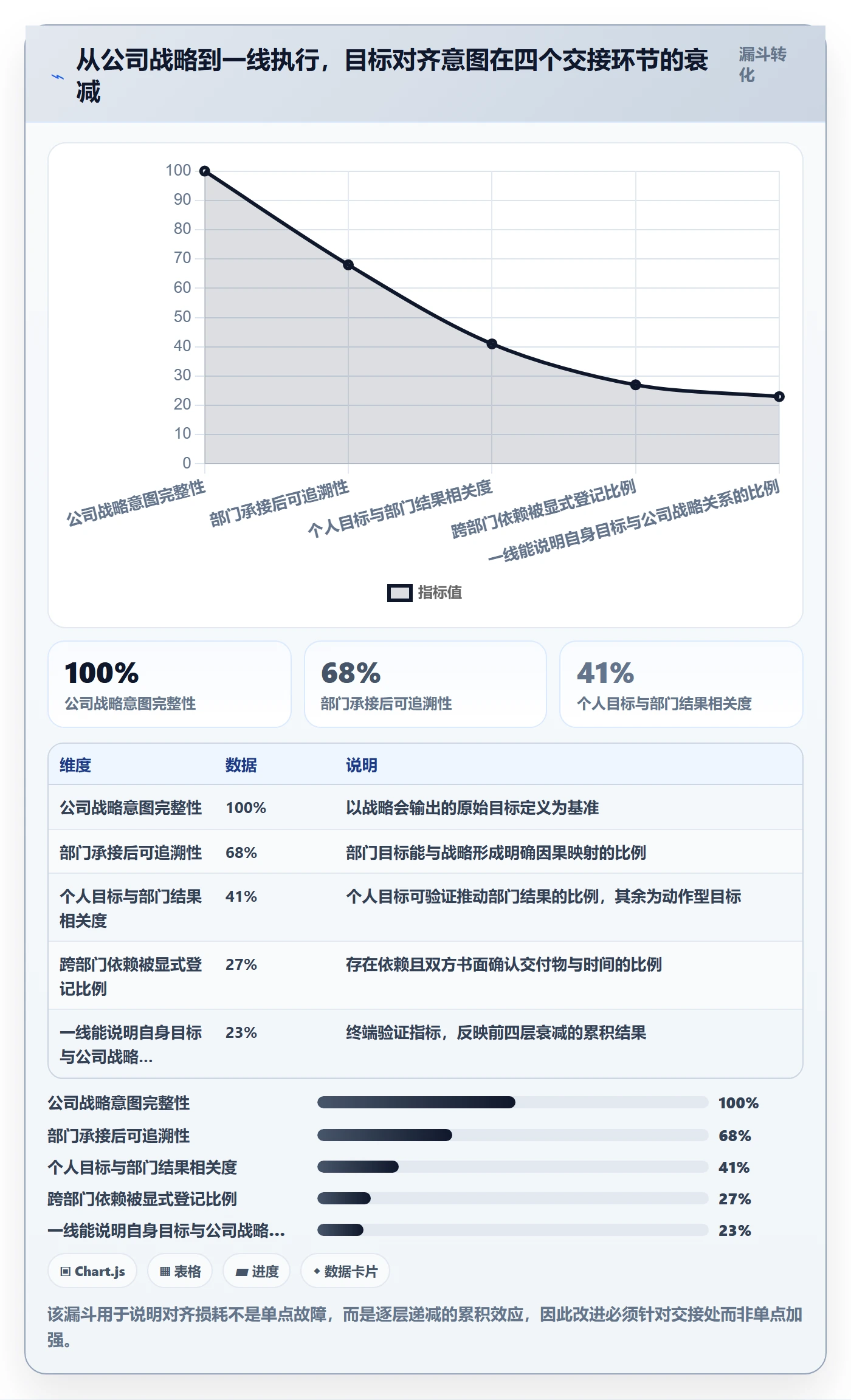 目标对齐流程与规范:企业管理者项目目标入门指南关键指标