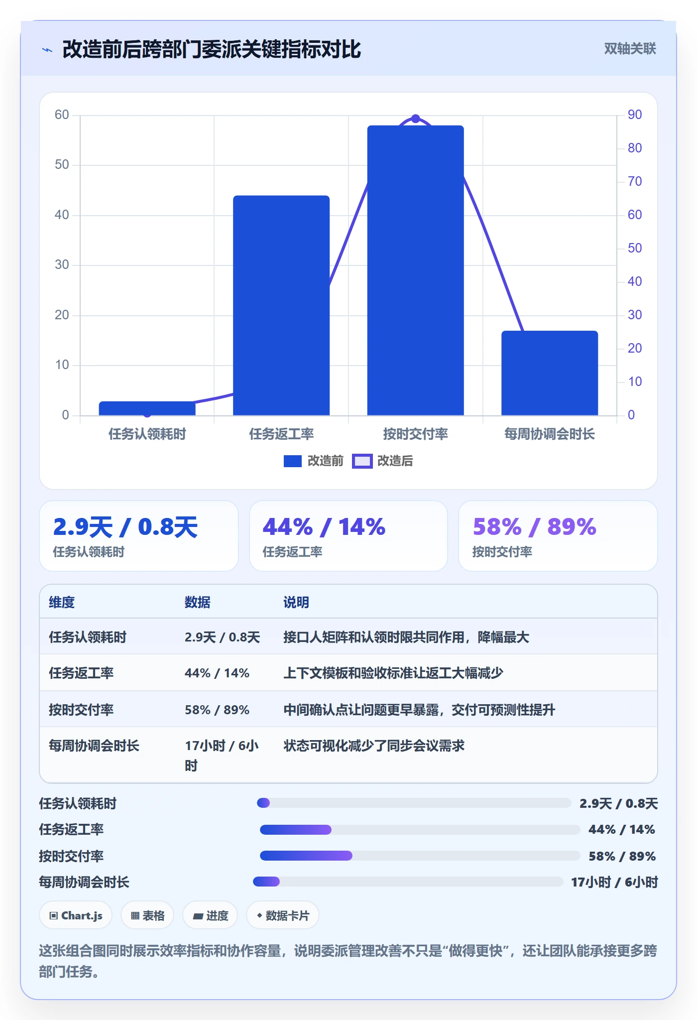 委派管理指南：跨部门团队如何做好任务分派，效率提升全流程