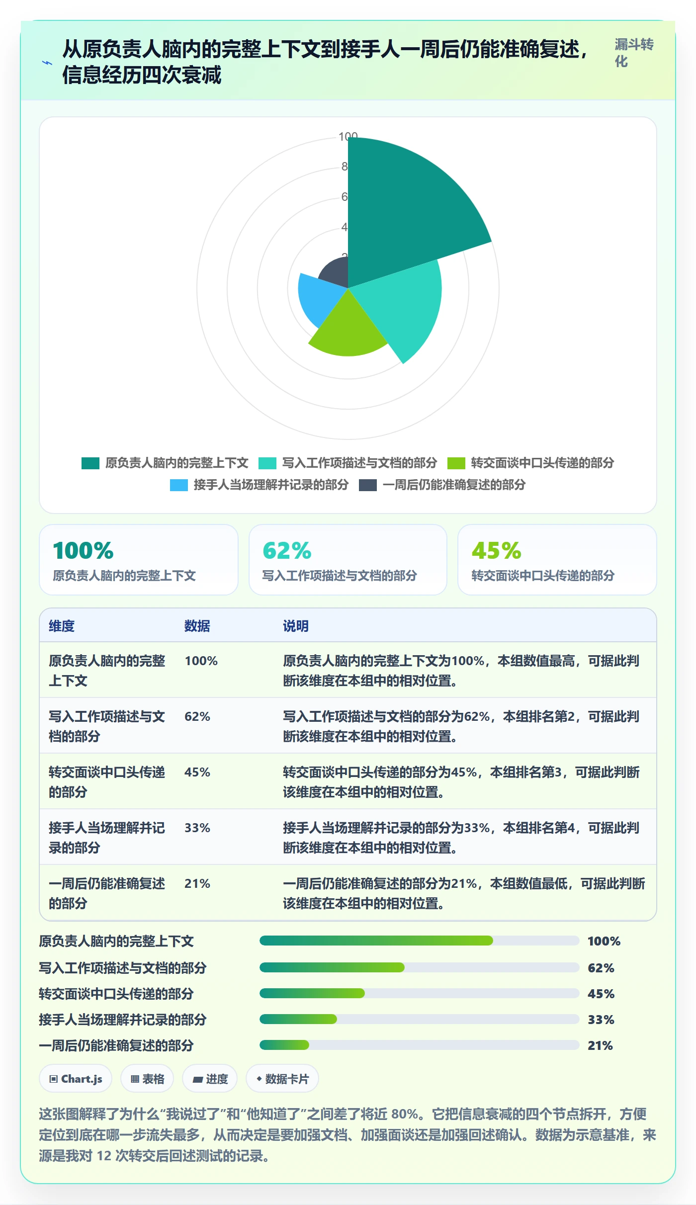 任务分派如何做好转交?项目经理协同管理与操作步骤