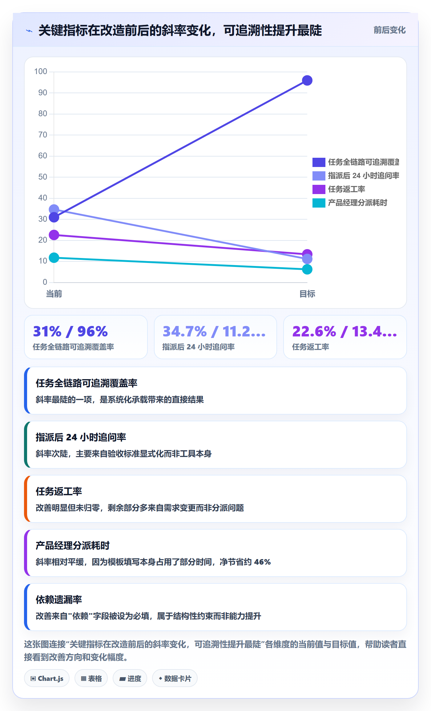 指派落地方案:产品经理开展任务分派的入门指南案例解析