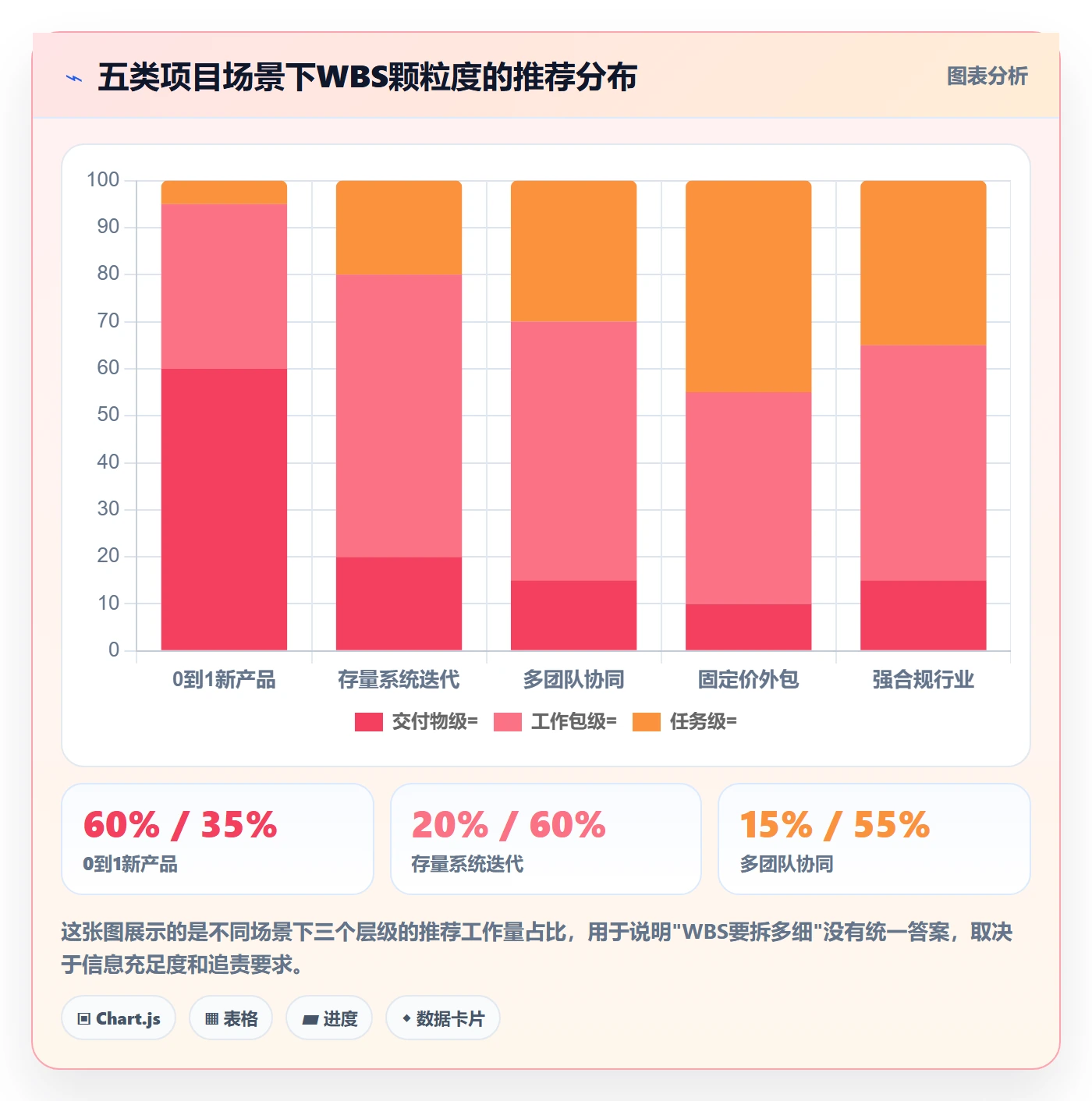 项目范围WBS全流程:产品经理实操方法与一文讲清