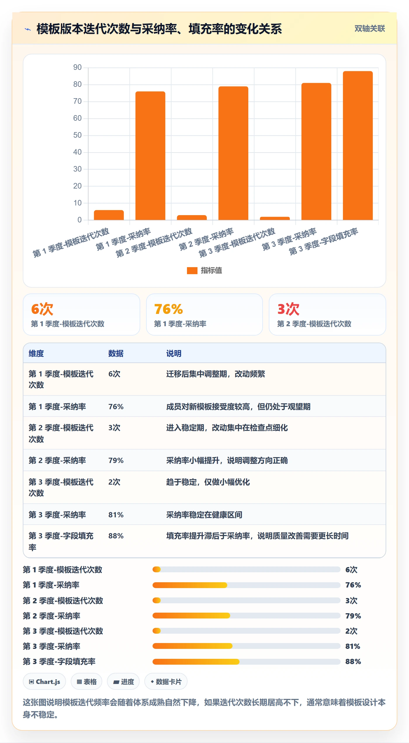 项目模板项目模板全流程:项目成员最佳实践与一文讲清