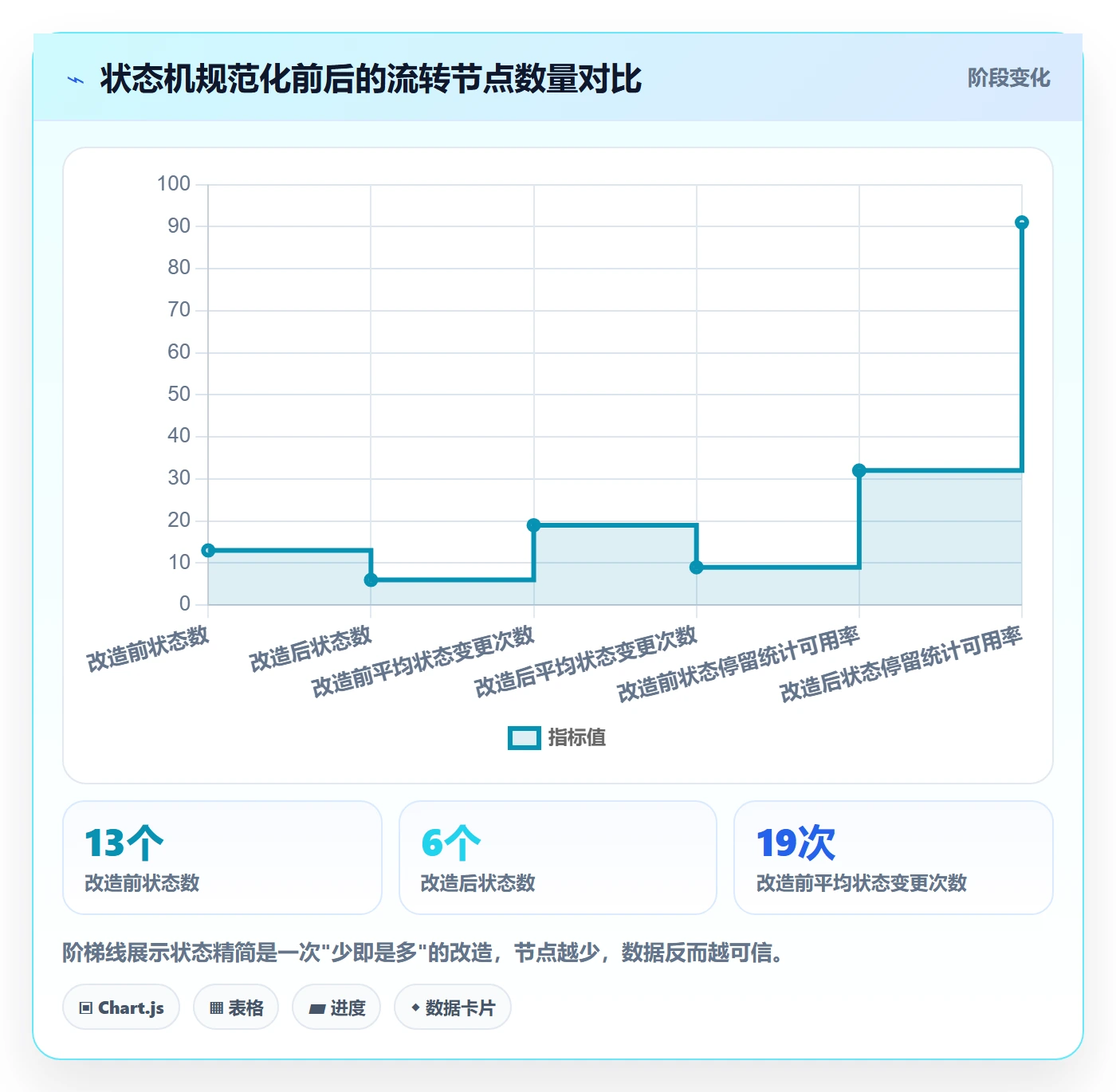 执行人管理指南:项目负责人如何做好任务管理,数据分析全流程