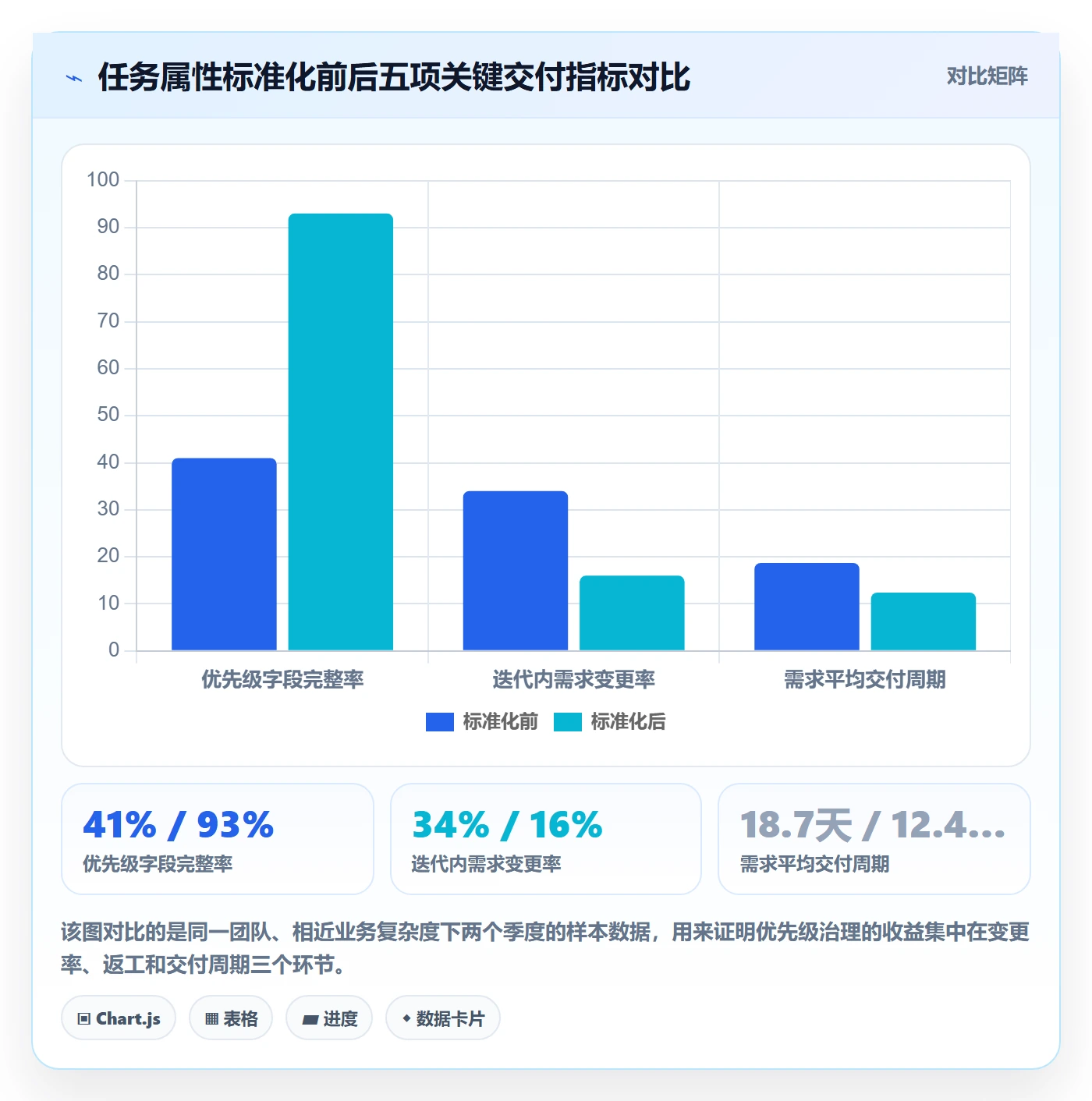 优先级管理指南:项目负责人如何做好任务属性,数据分析全流程
