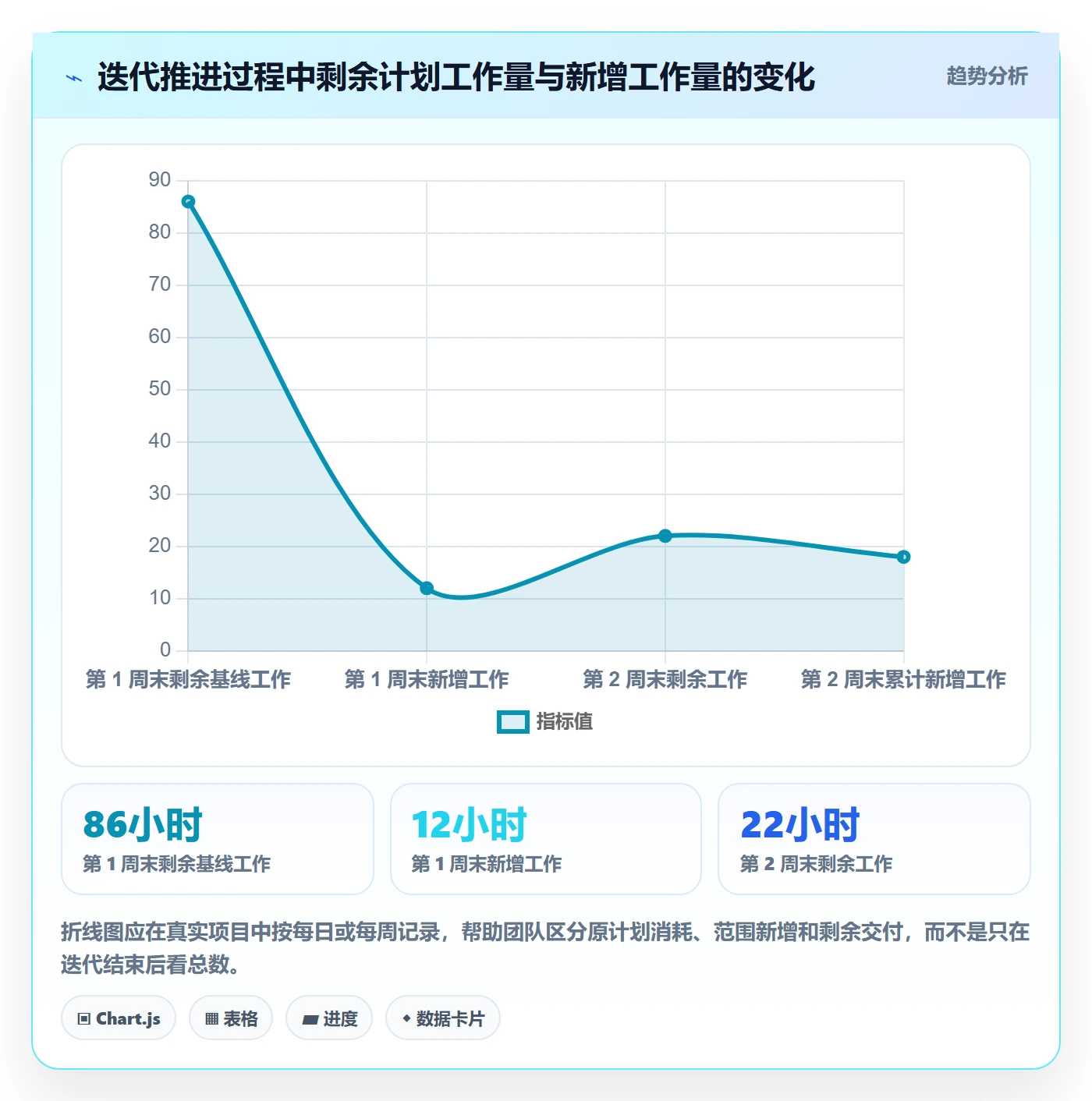 工时管理计划工时全流程:产品经理实操方法与一文讲清
