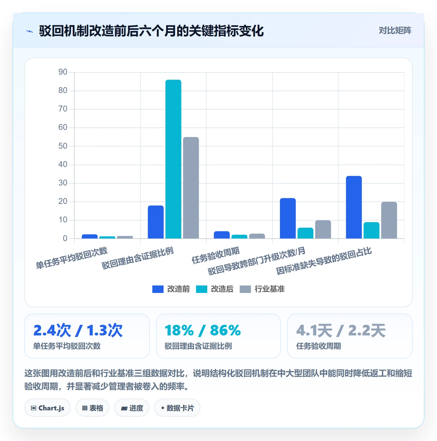 任务验收如何做好驳回？产品经理制度设计与操作步骤