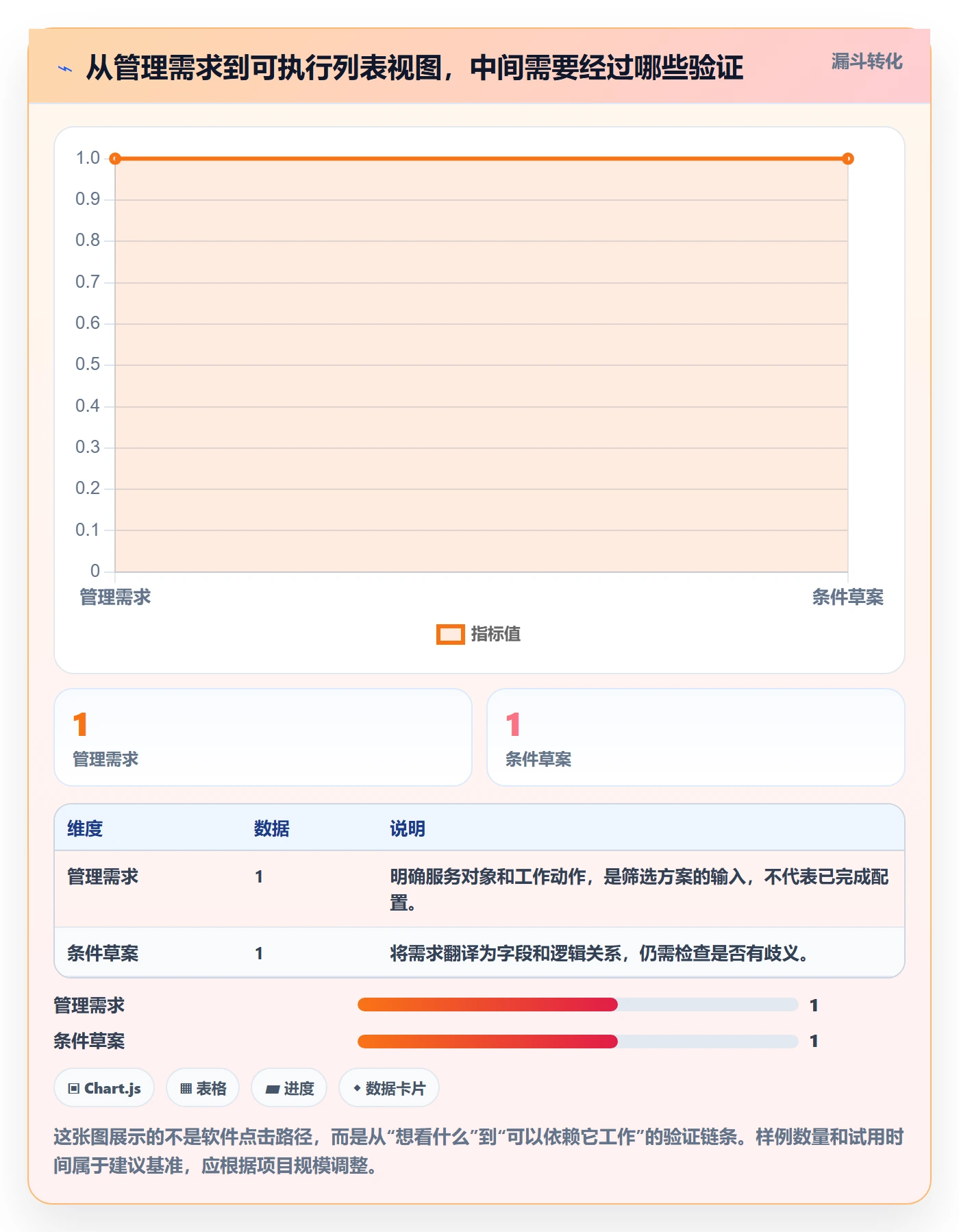 筛选落地方案：项目负责人开展列表视图的入门指南案例解析