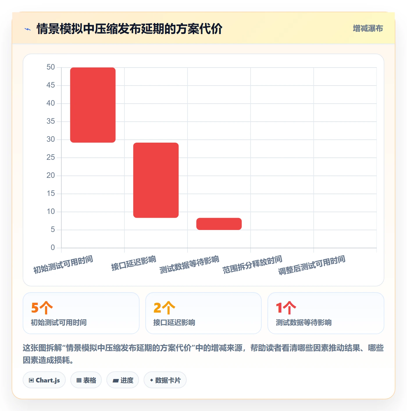 超期怎么做?企业管理者实操方法:延期管理从0到1