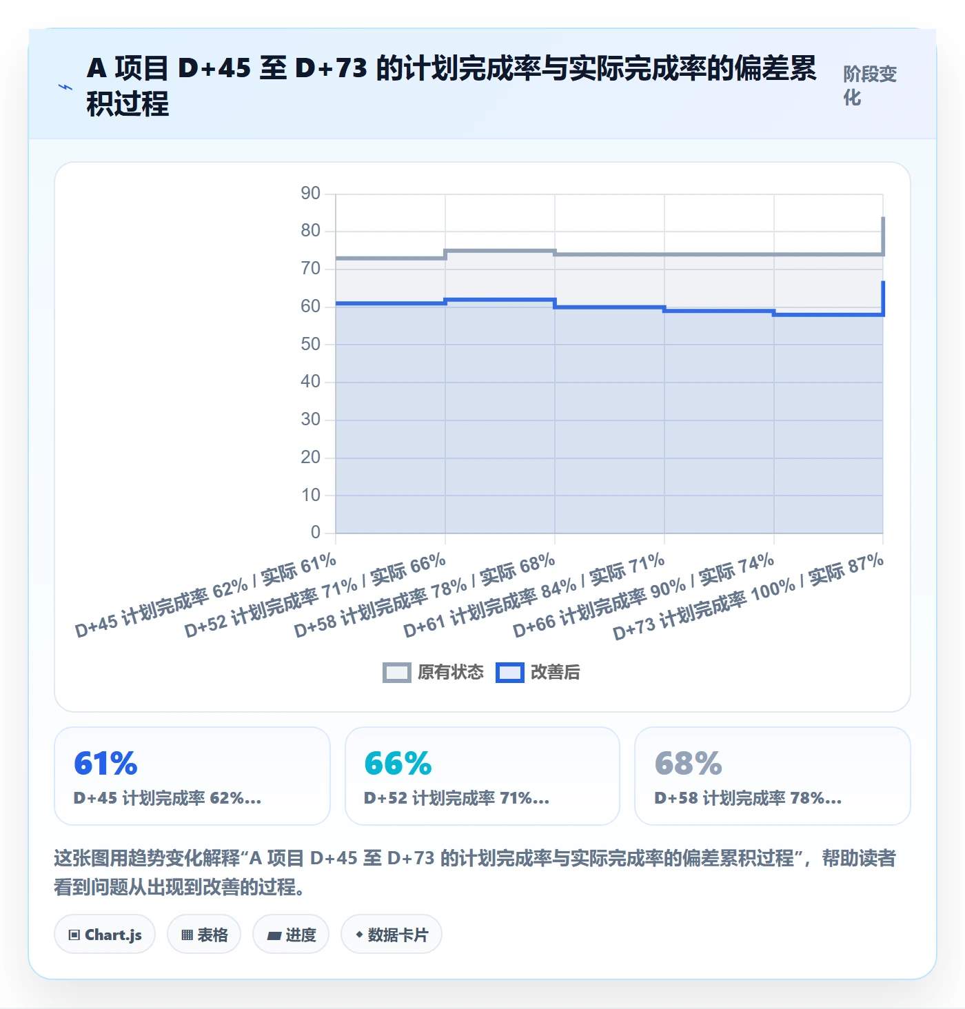 后置任务落地方案:项目经理开展任务依赖的制度设计案例解析
